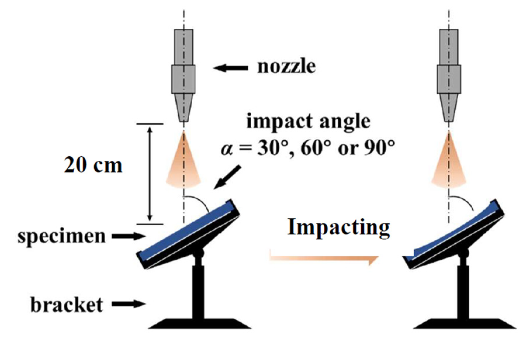 Materials 14 00607 g003