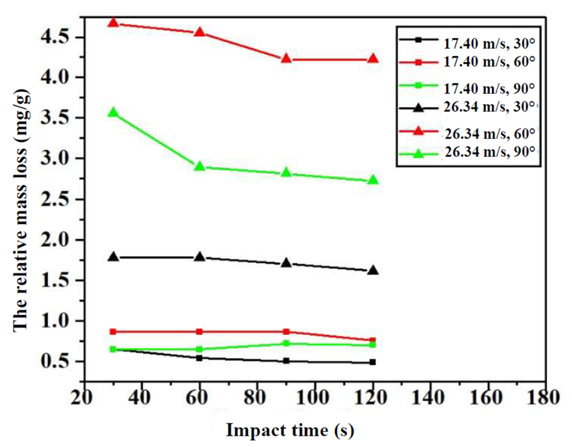 Materials 14 00607 g005