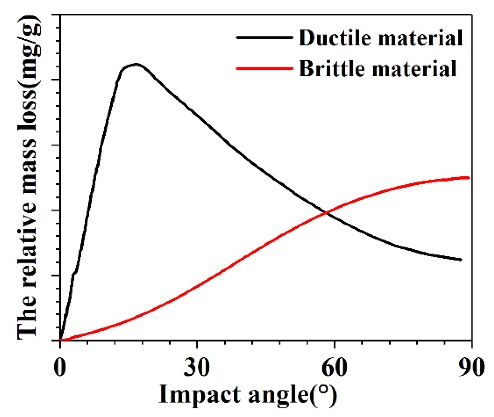 Materials 14 00607 g006