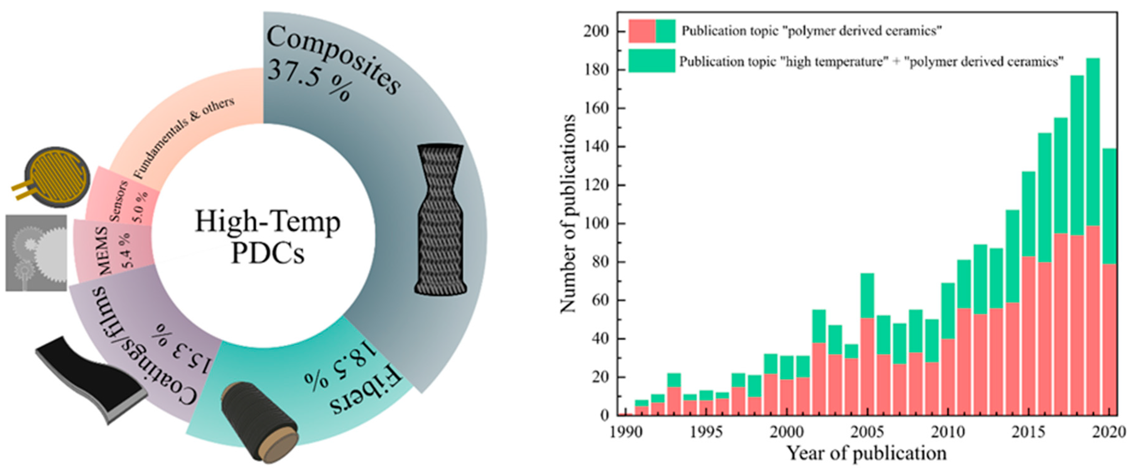 Materials 14 00614 g001 Materials 14 00614 g001
