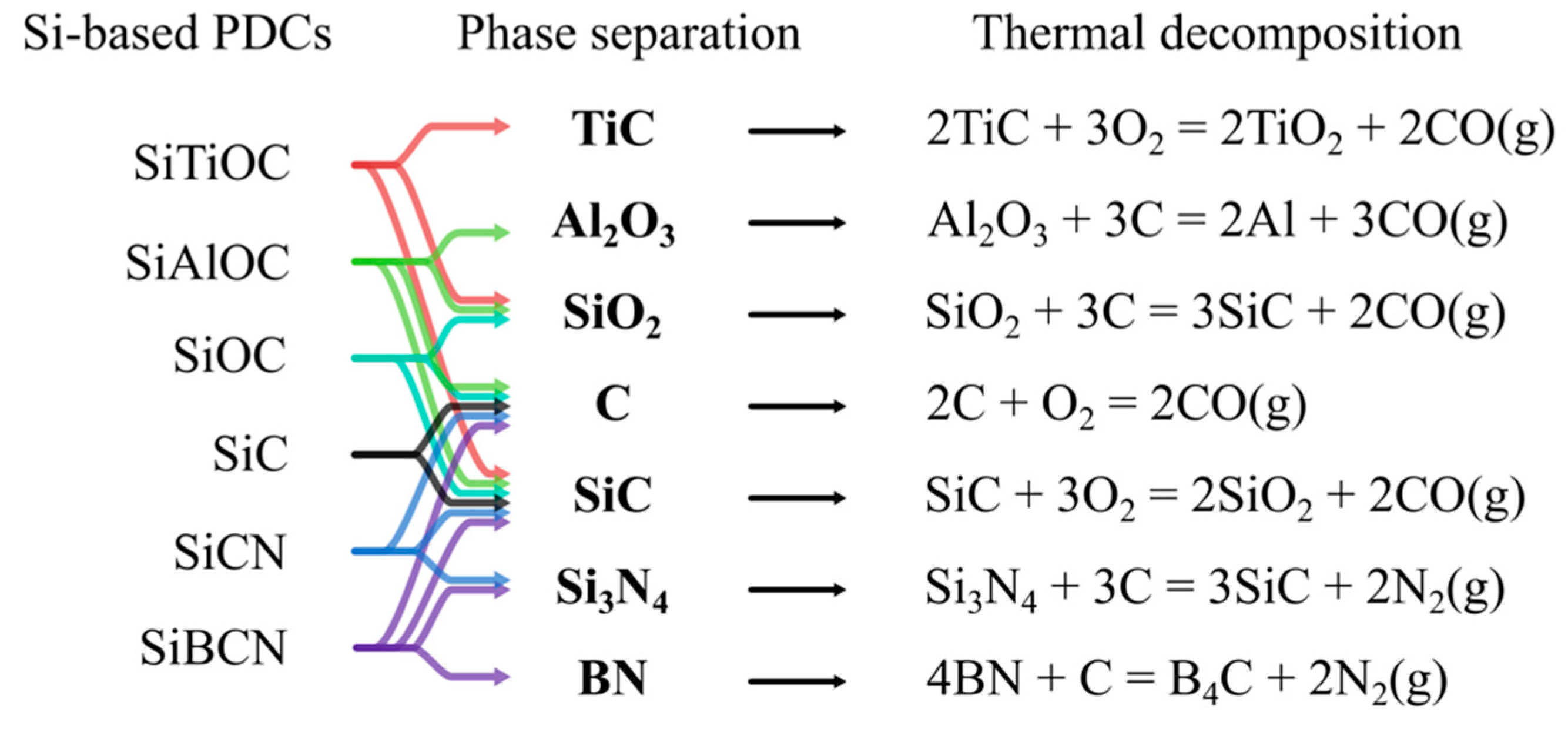 Materials 14 00614 g003 Materials 14 00614 g003