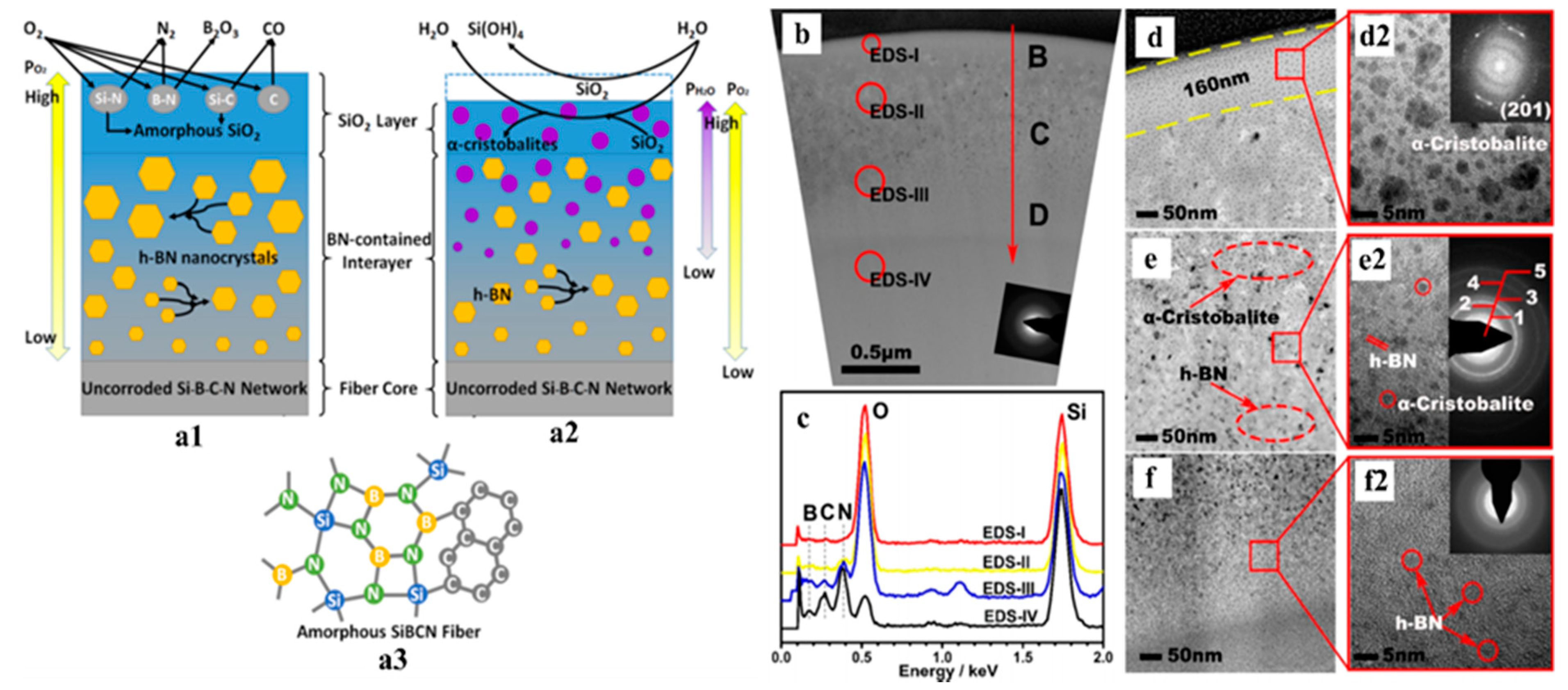 Materials 14 00614 g004 Materials 14 00614 g004