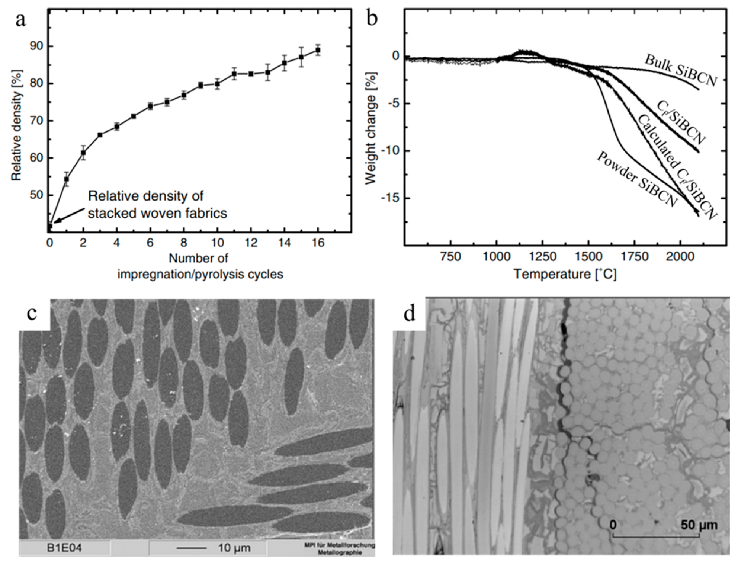 Materials 14 00614 g007 Materials 14 00614 g007