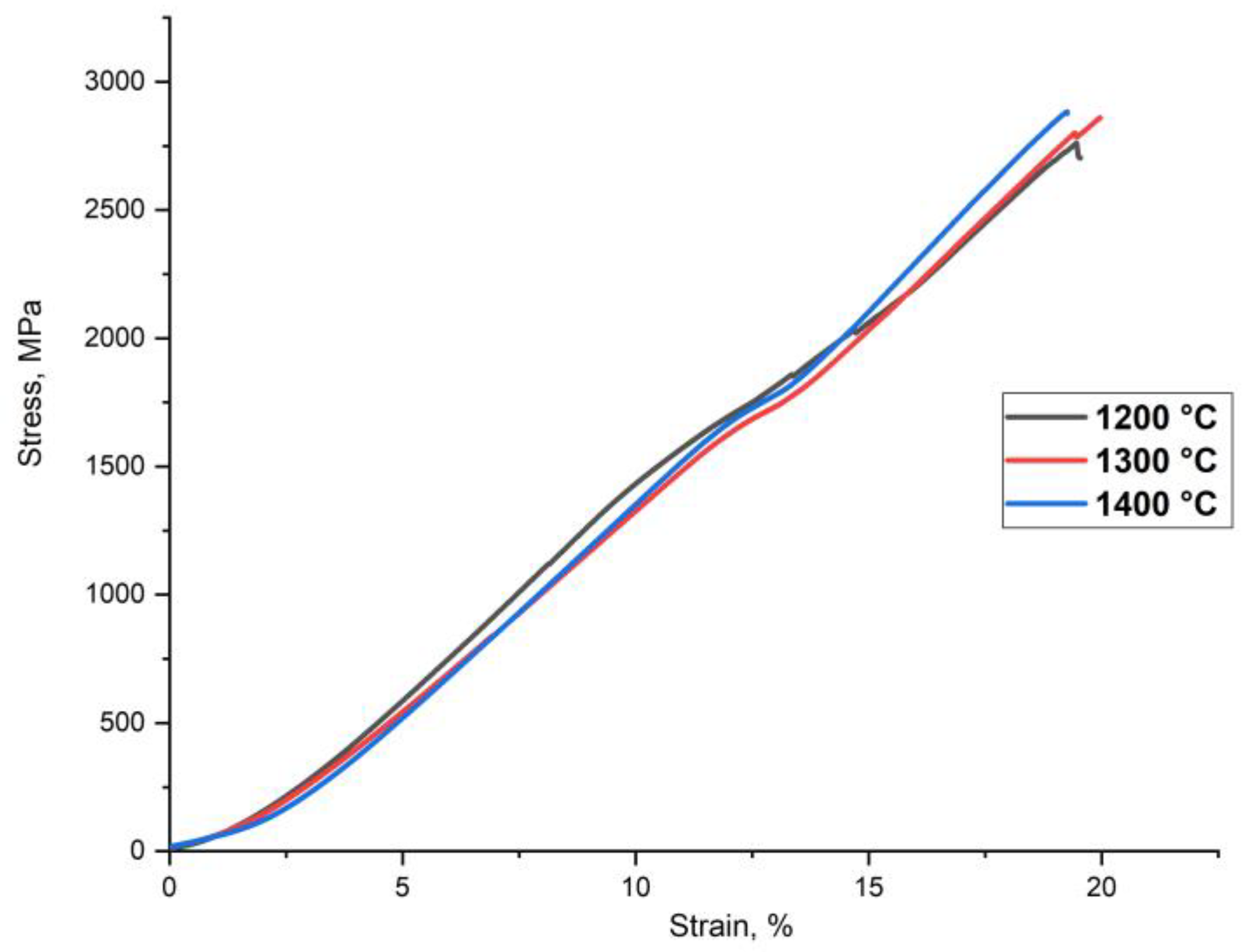 Materials 14 00621 g004 Materials 14 00621 g004