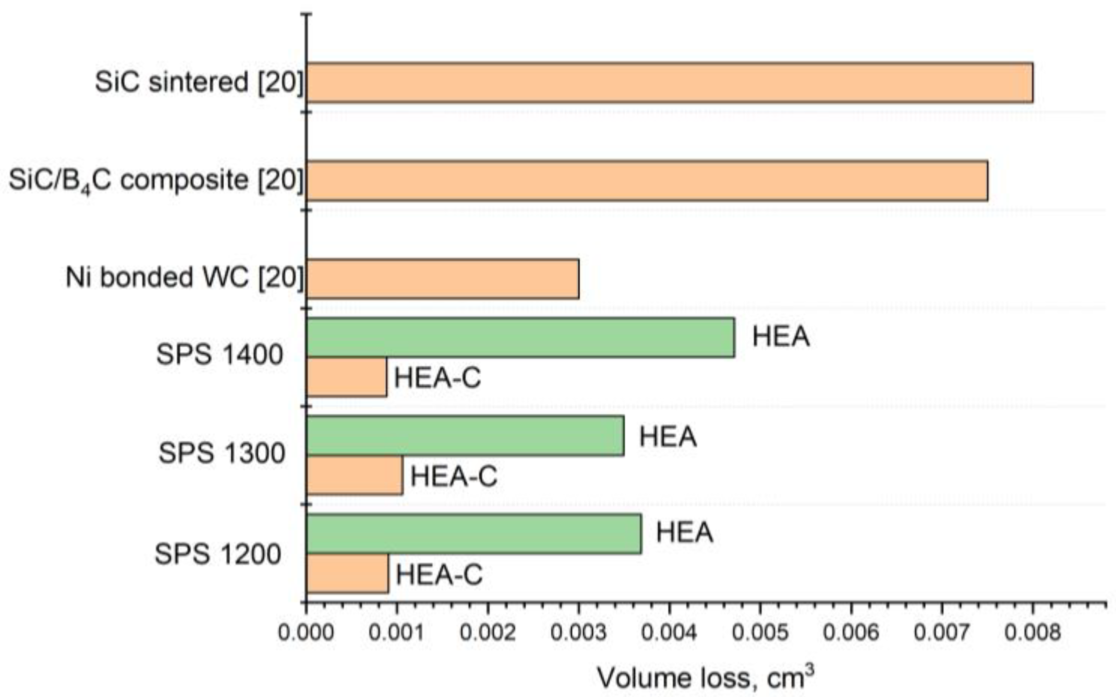 Materials 14 00621 g005 Materials 14 00621 g005