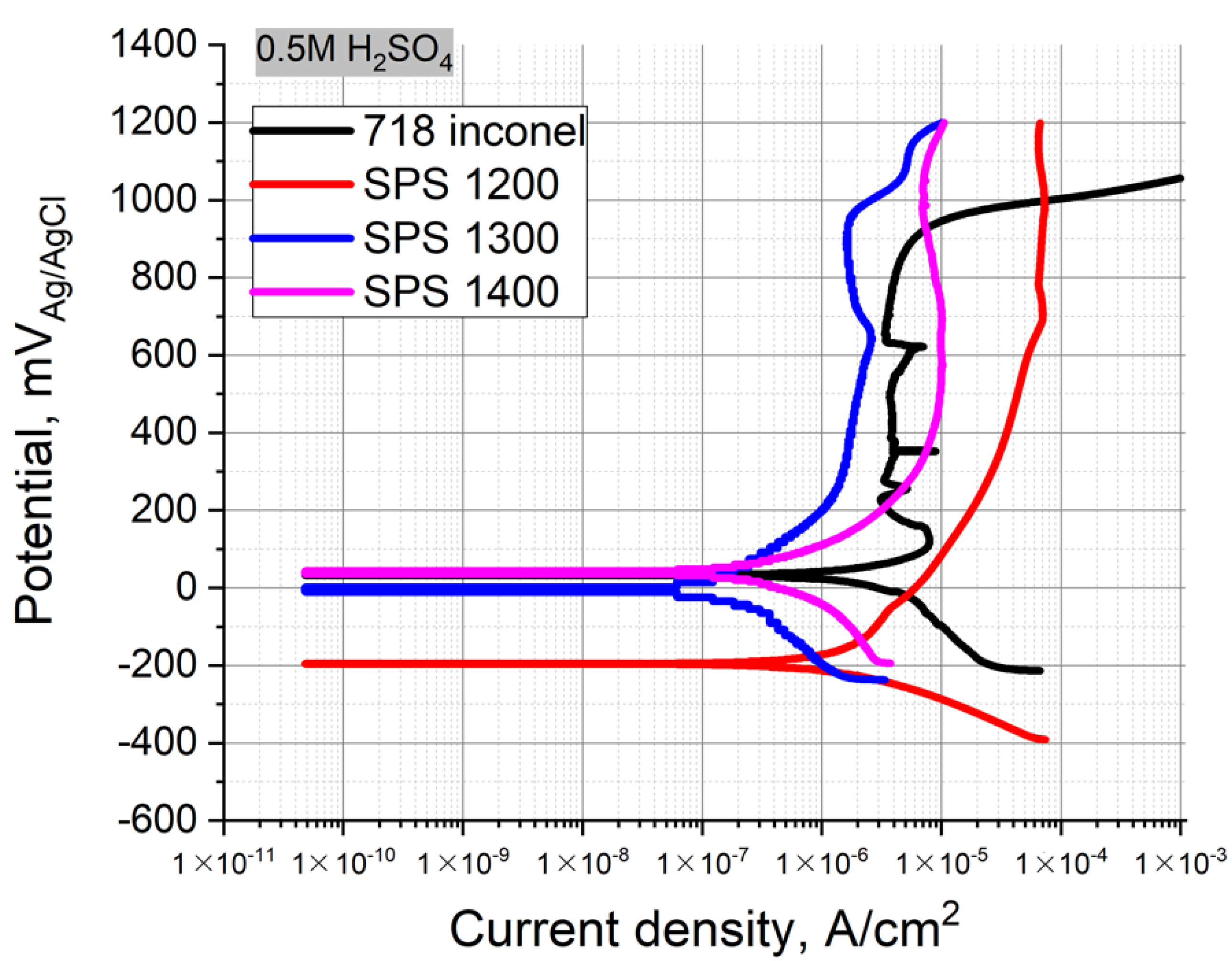 Materials 14 00621 g006 Materials 14 00621 g006