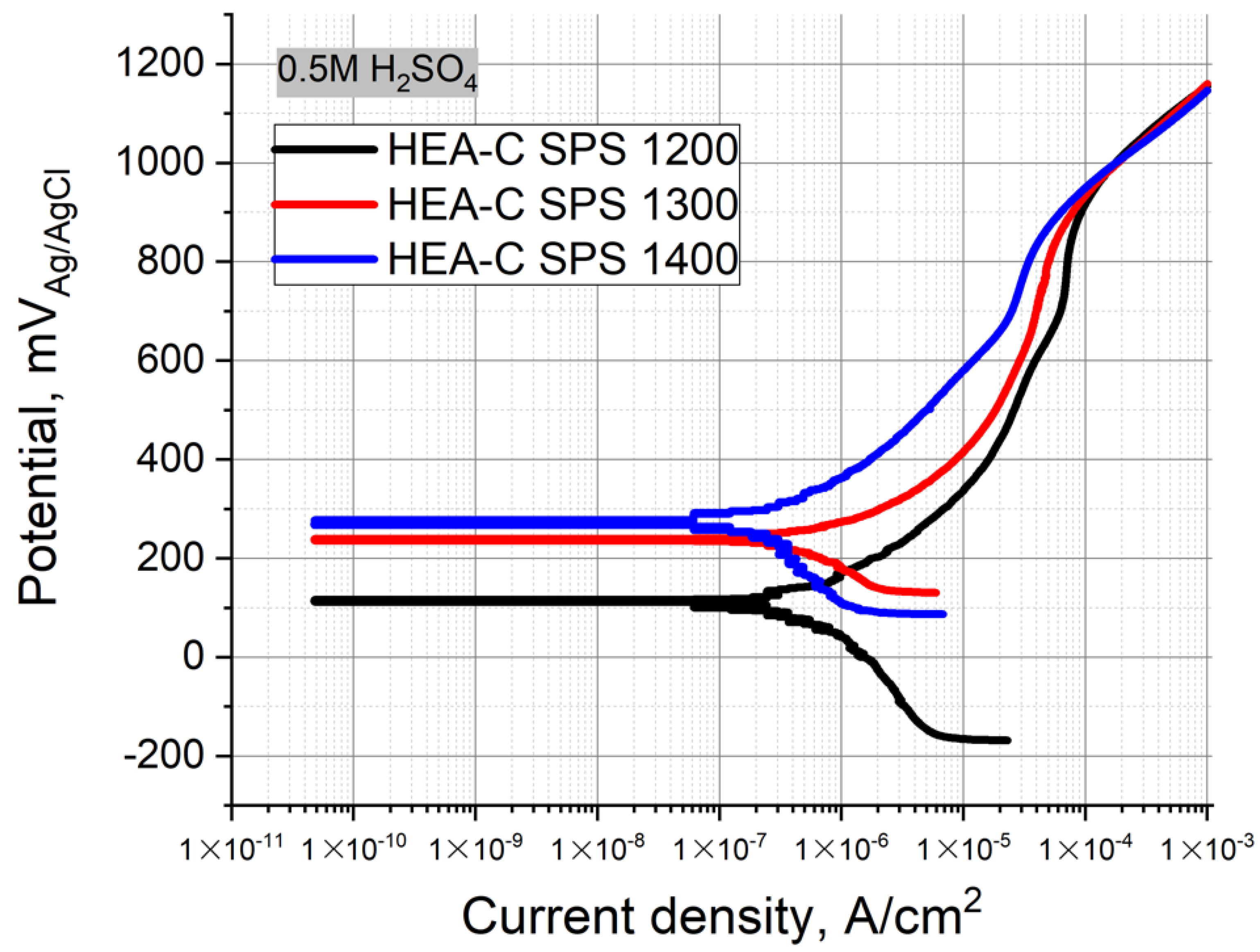 Materials 14 00621 g008 Materials 14 00621 g008