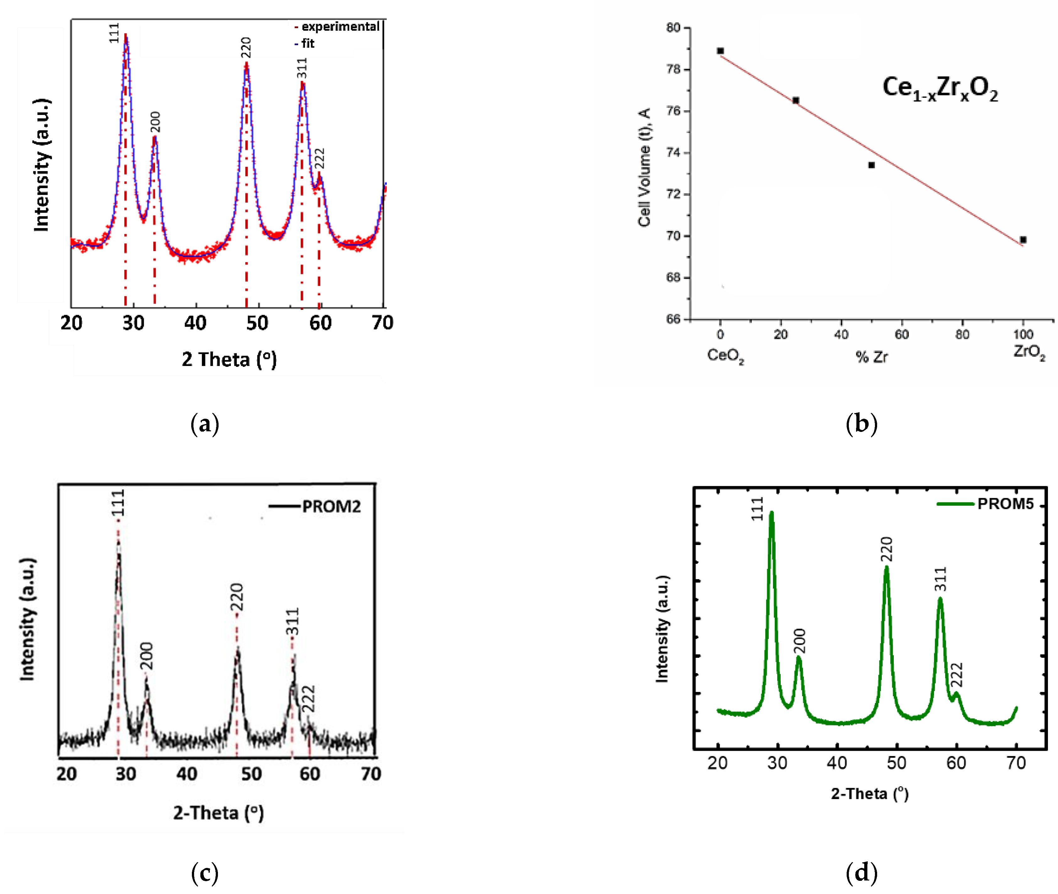 Materials 14 00622 g007 Materials 14 00622 g007