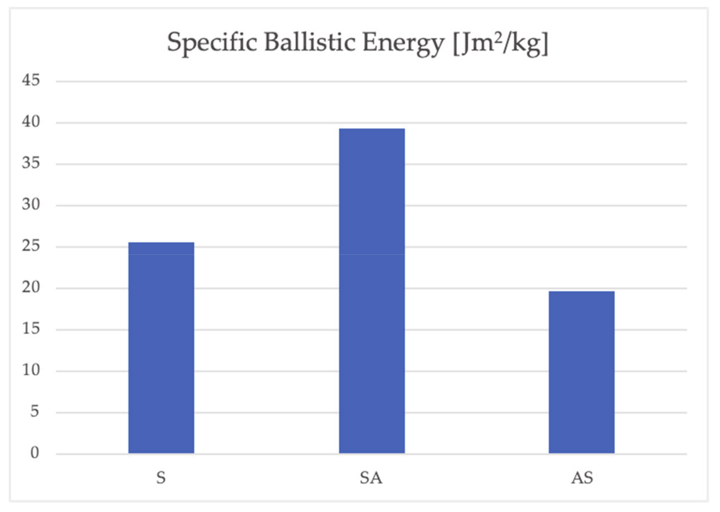 Materials 14 00626 g005