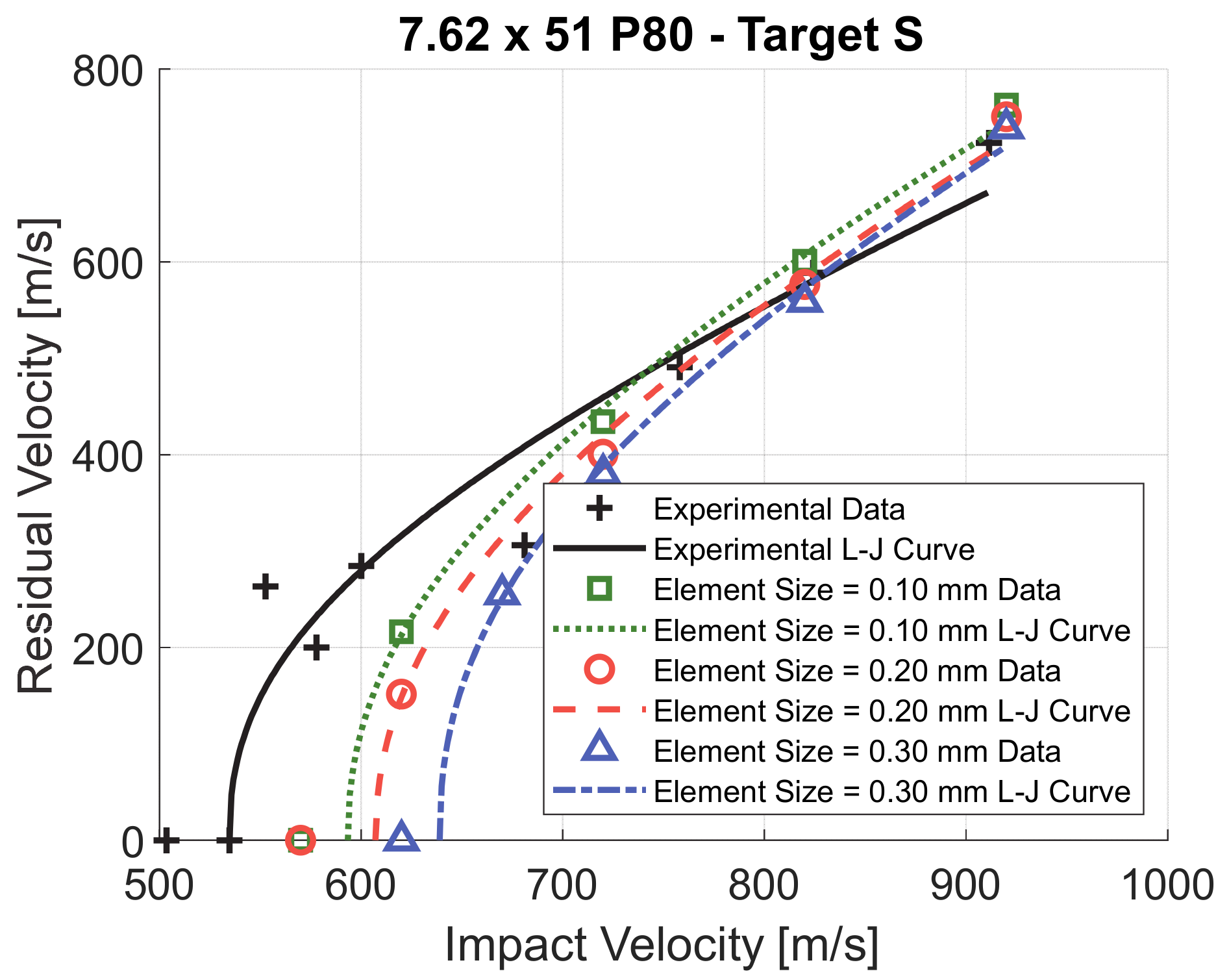 Materials 14 00626 g007