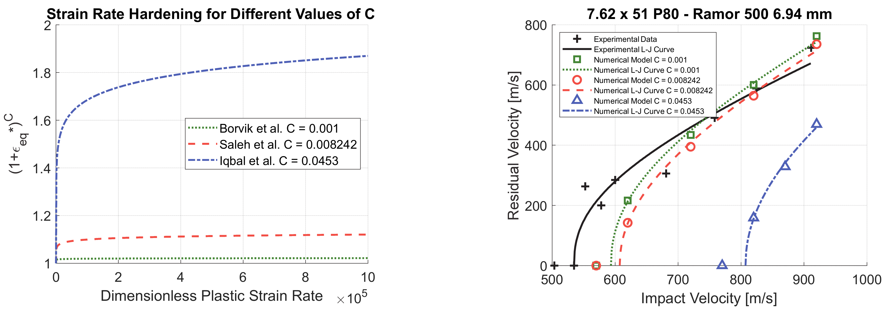 Materials 14 00626 g009