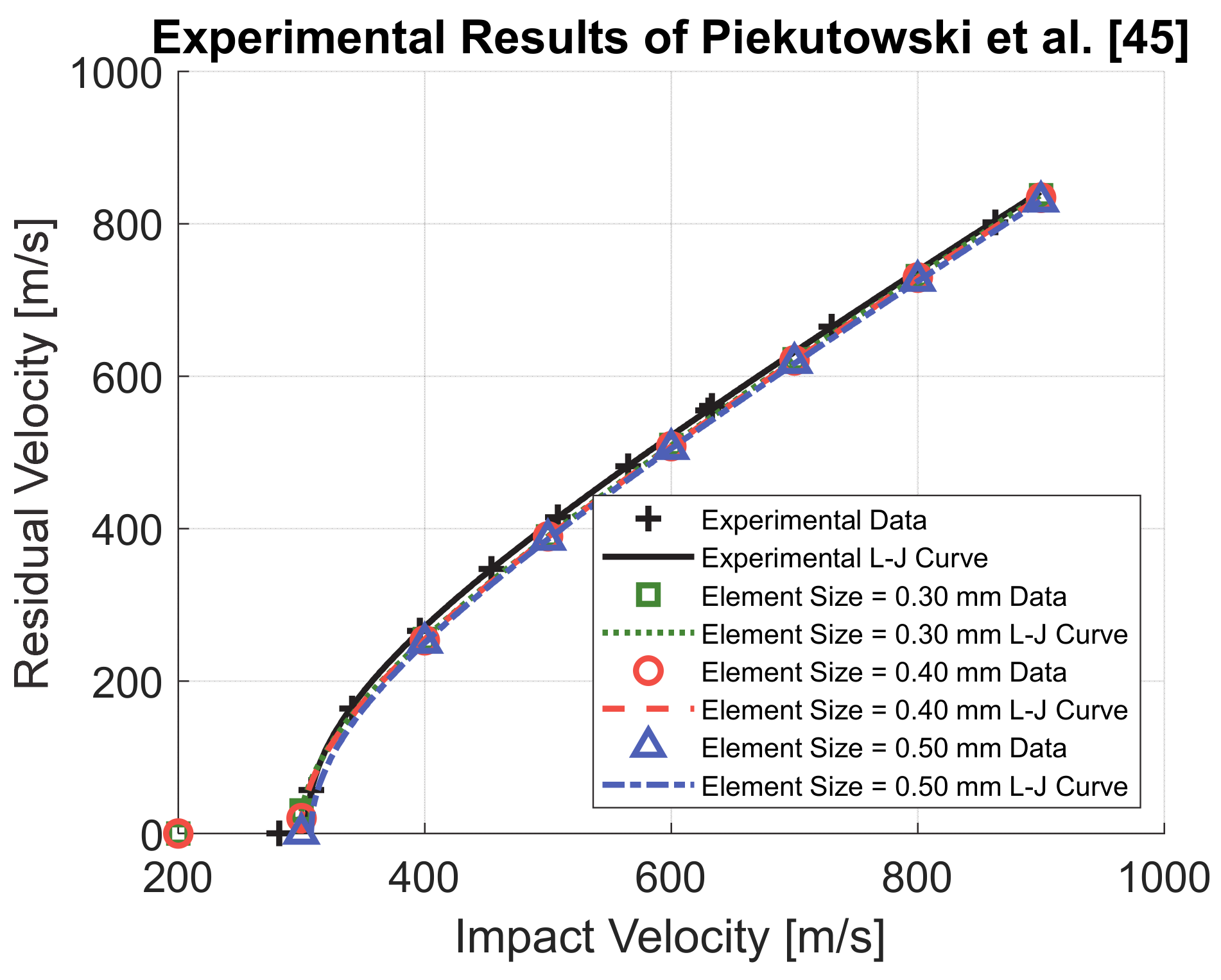 Materials 14 00626 g011