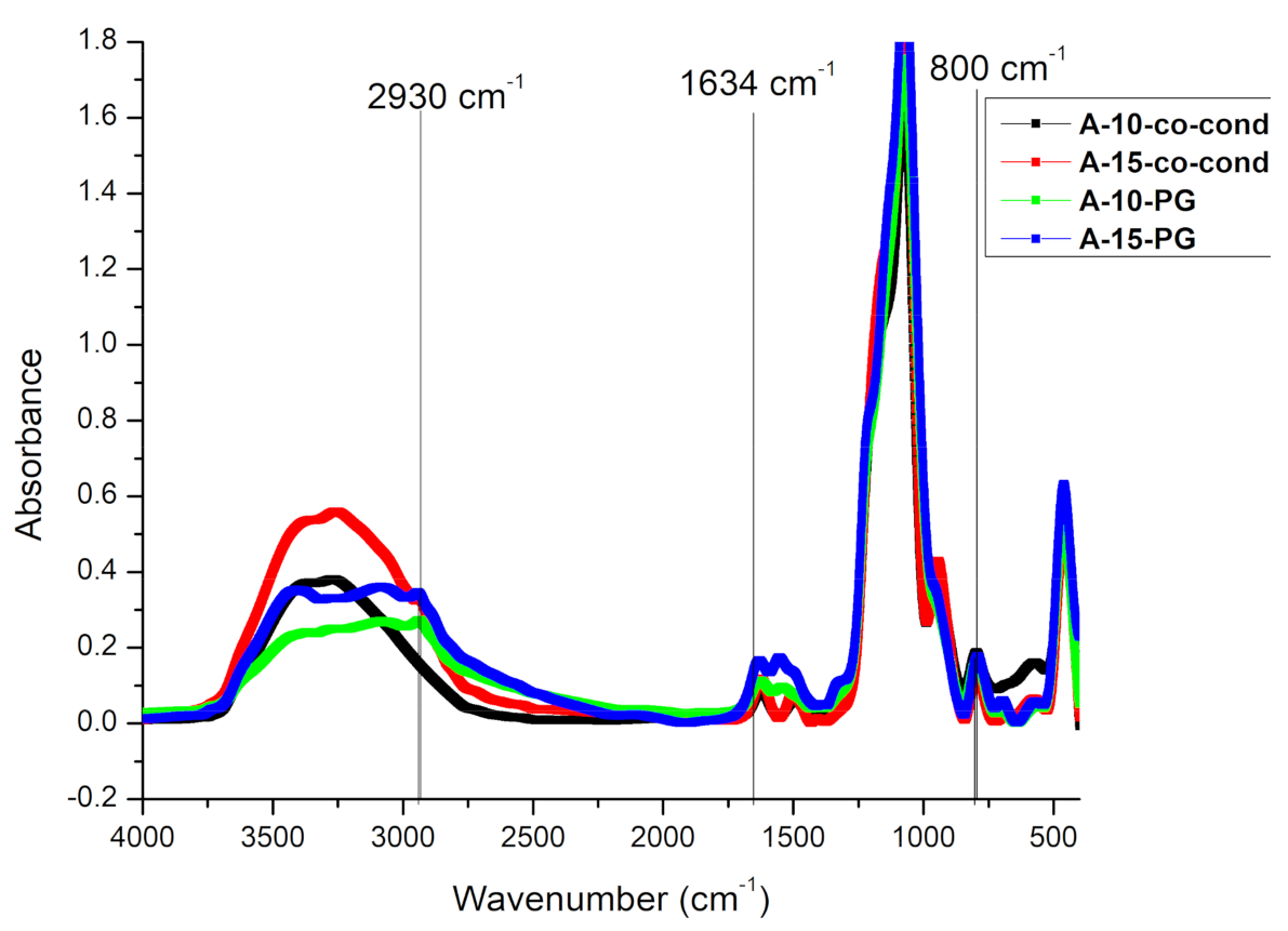 Materials 14 00628 g001