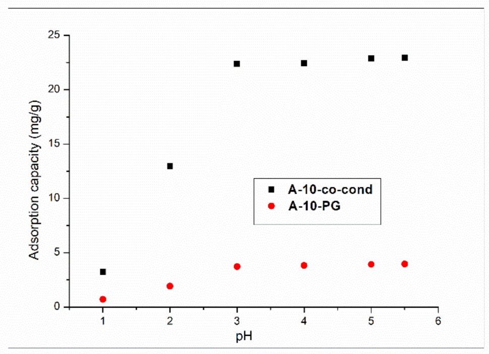 Materials 14 00628 g007