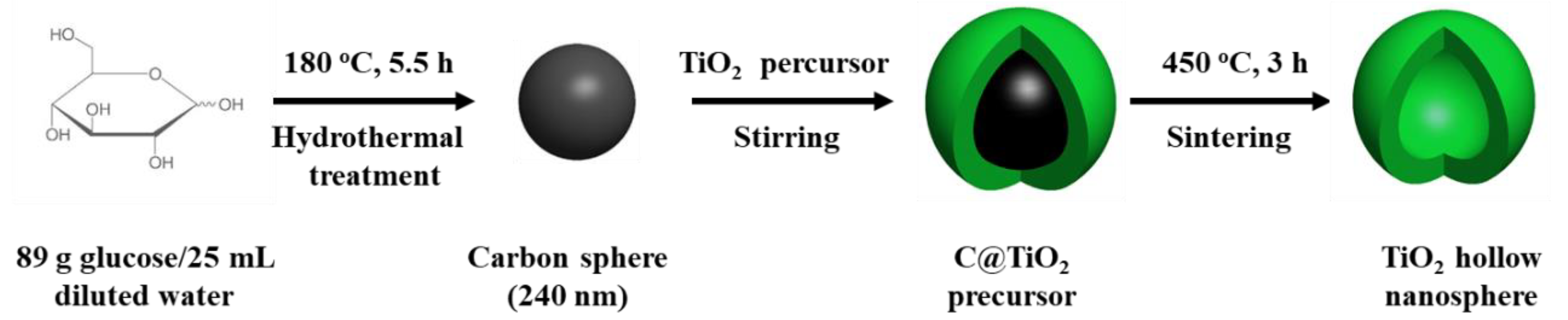 Materials 14 00629 g001 Materials 14 00629 g001