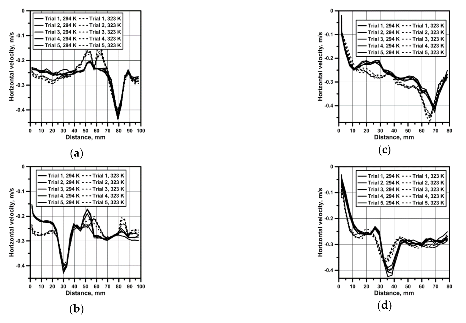 Materials 14 00633 g005