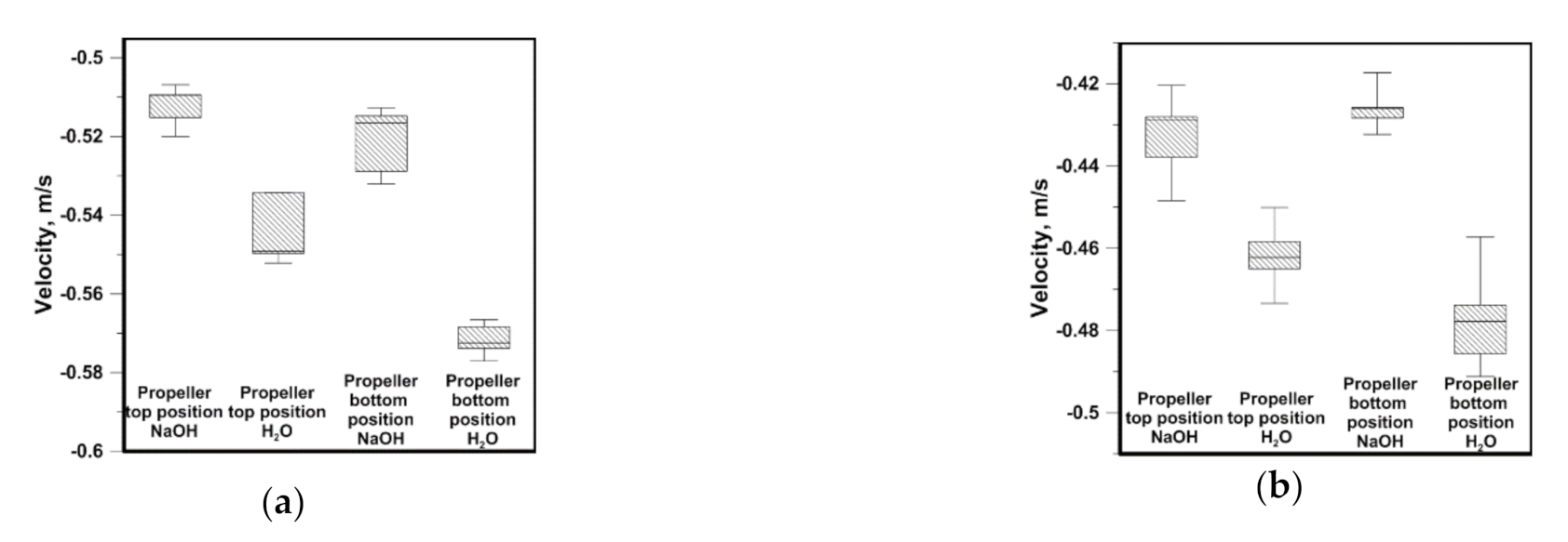 Materials 14 00633 g006