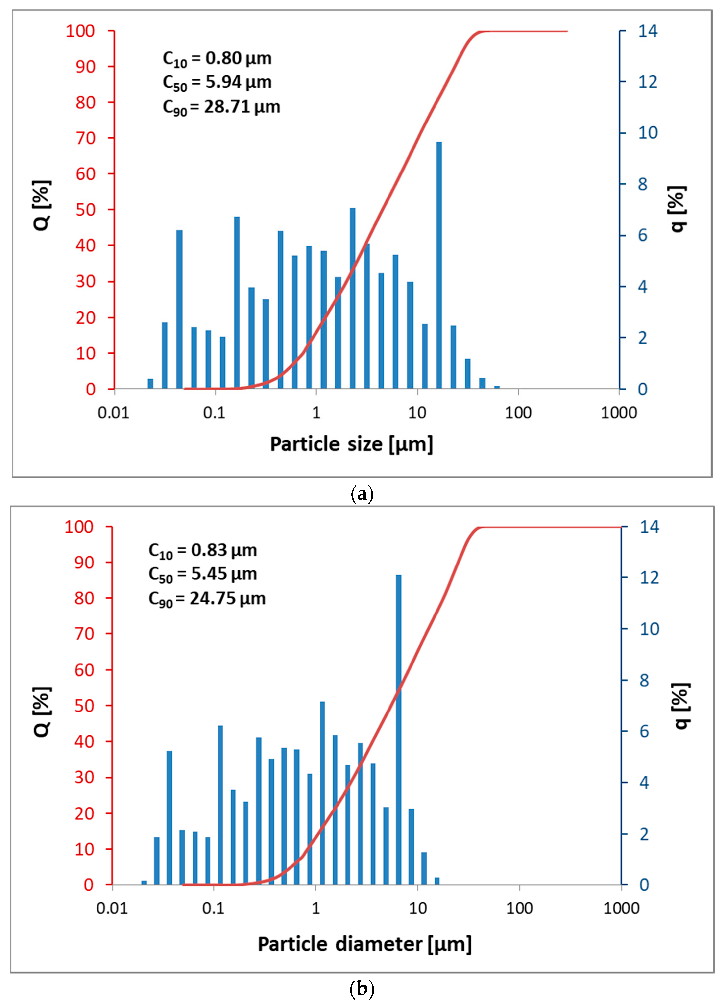 Materials 14 00639 g001