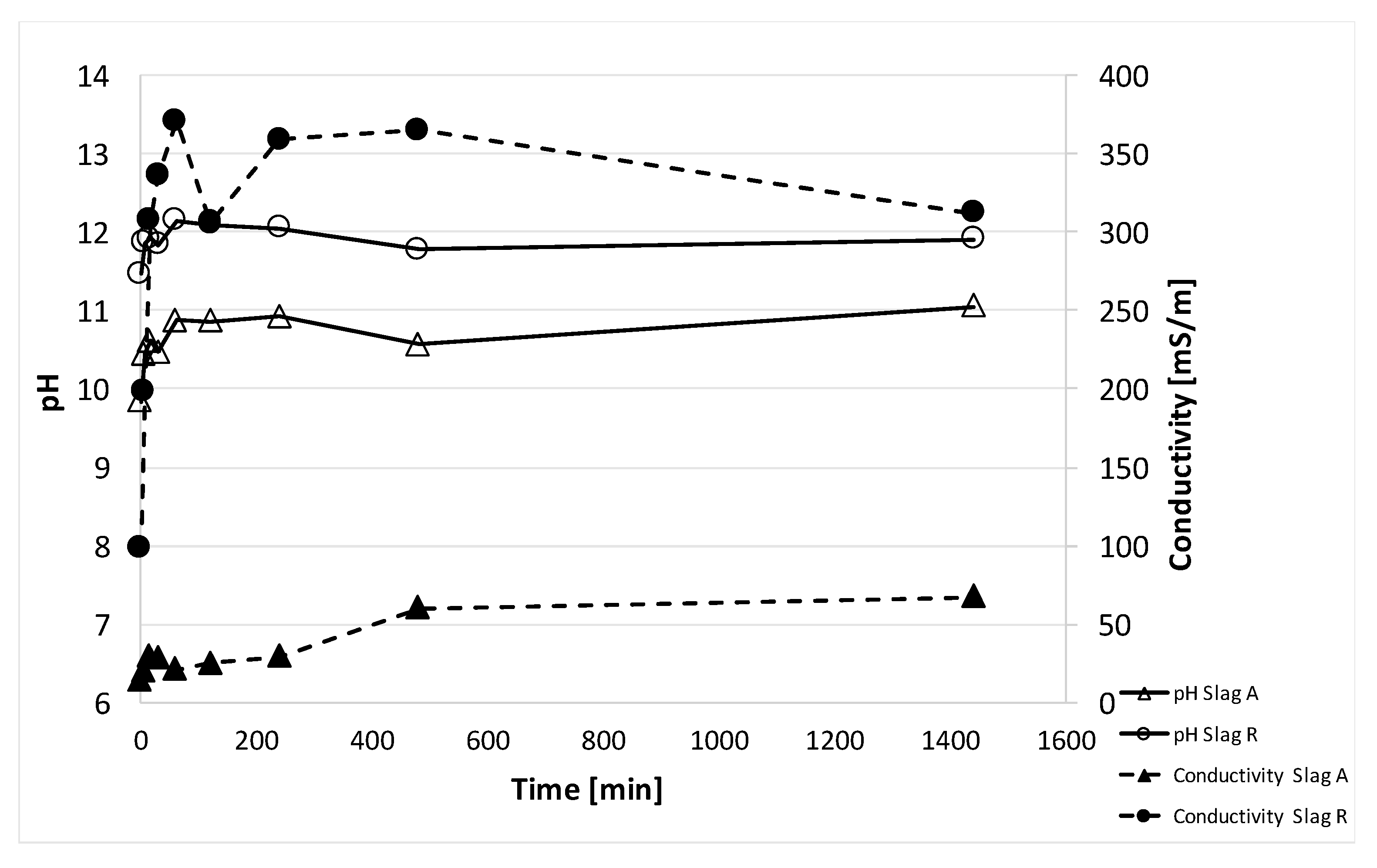Materials 14 00639 g003