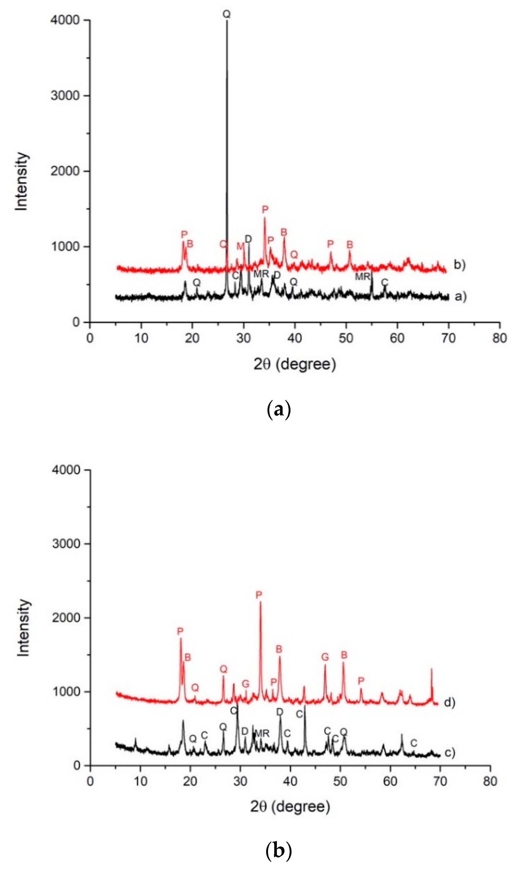 Materials 14 00639 g004