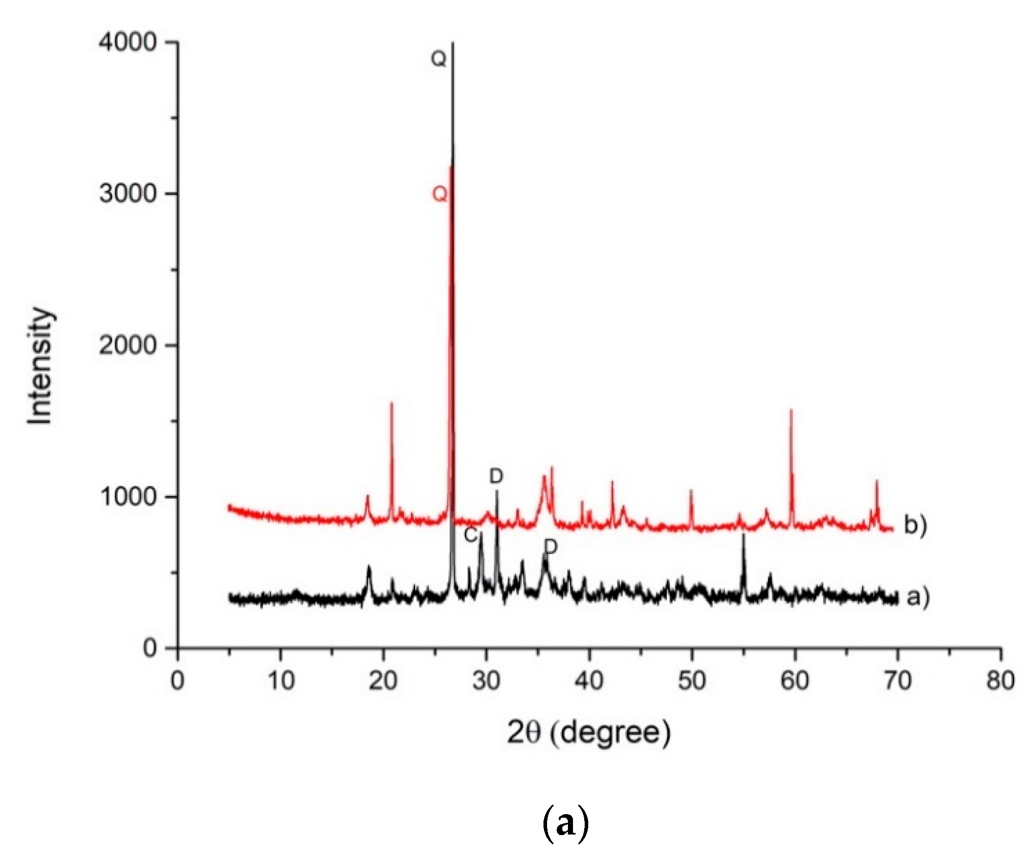 Materials 14 00639 g006a
