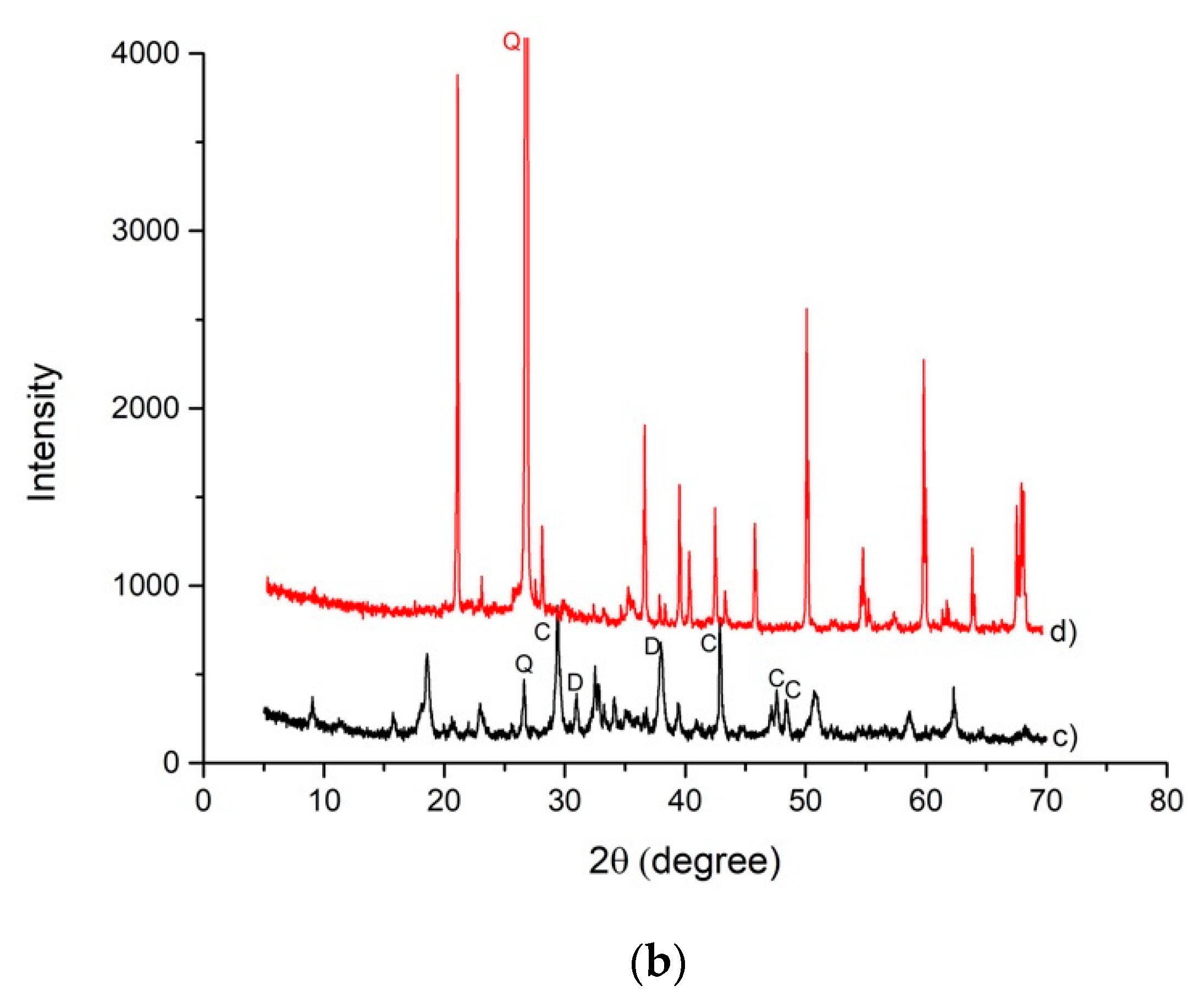 Materials 14 00639 g006b