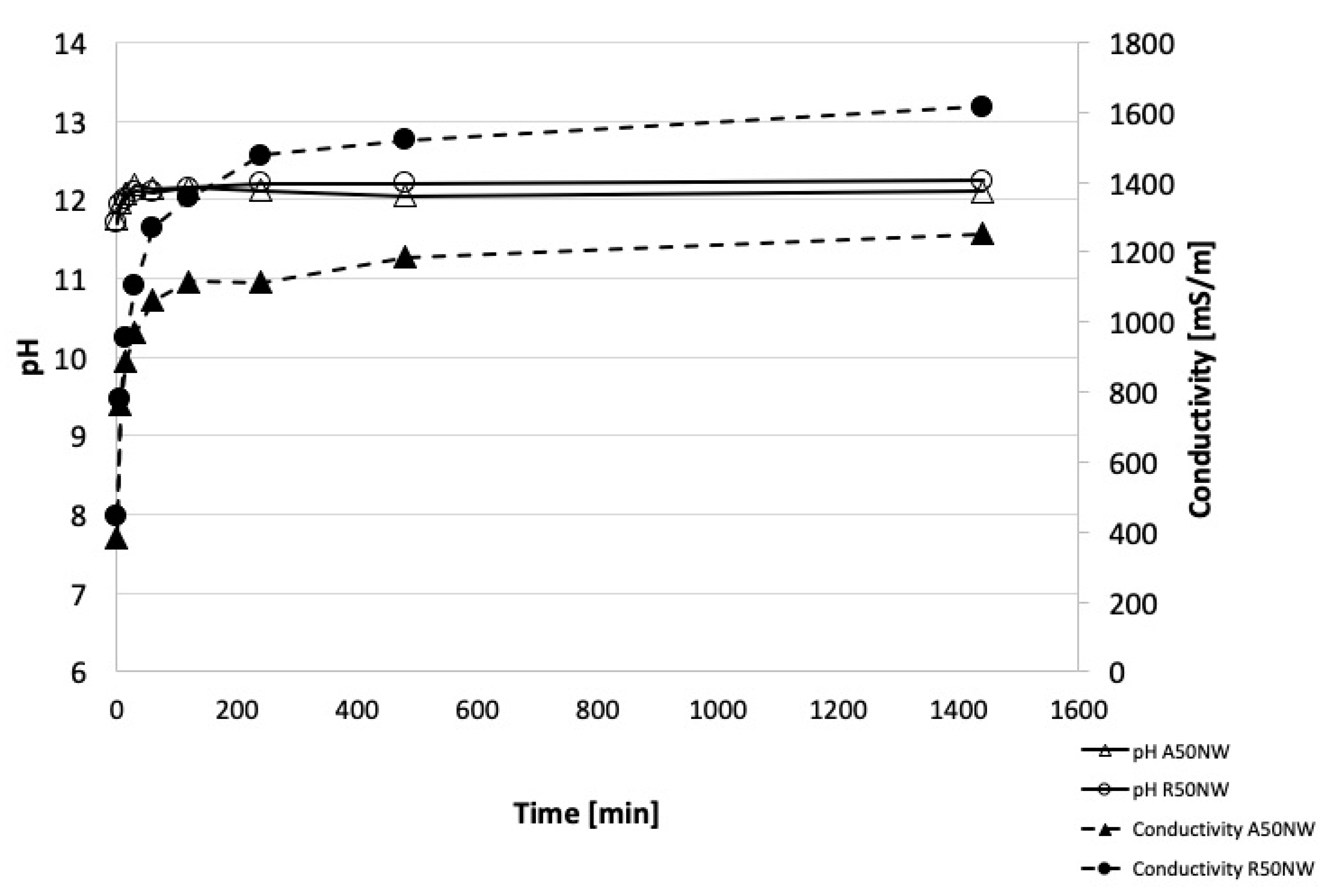 Materials 14 00639 g008