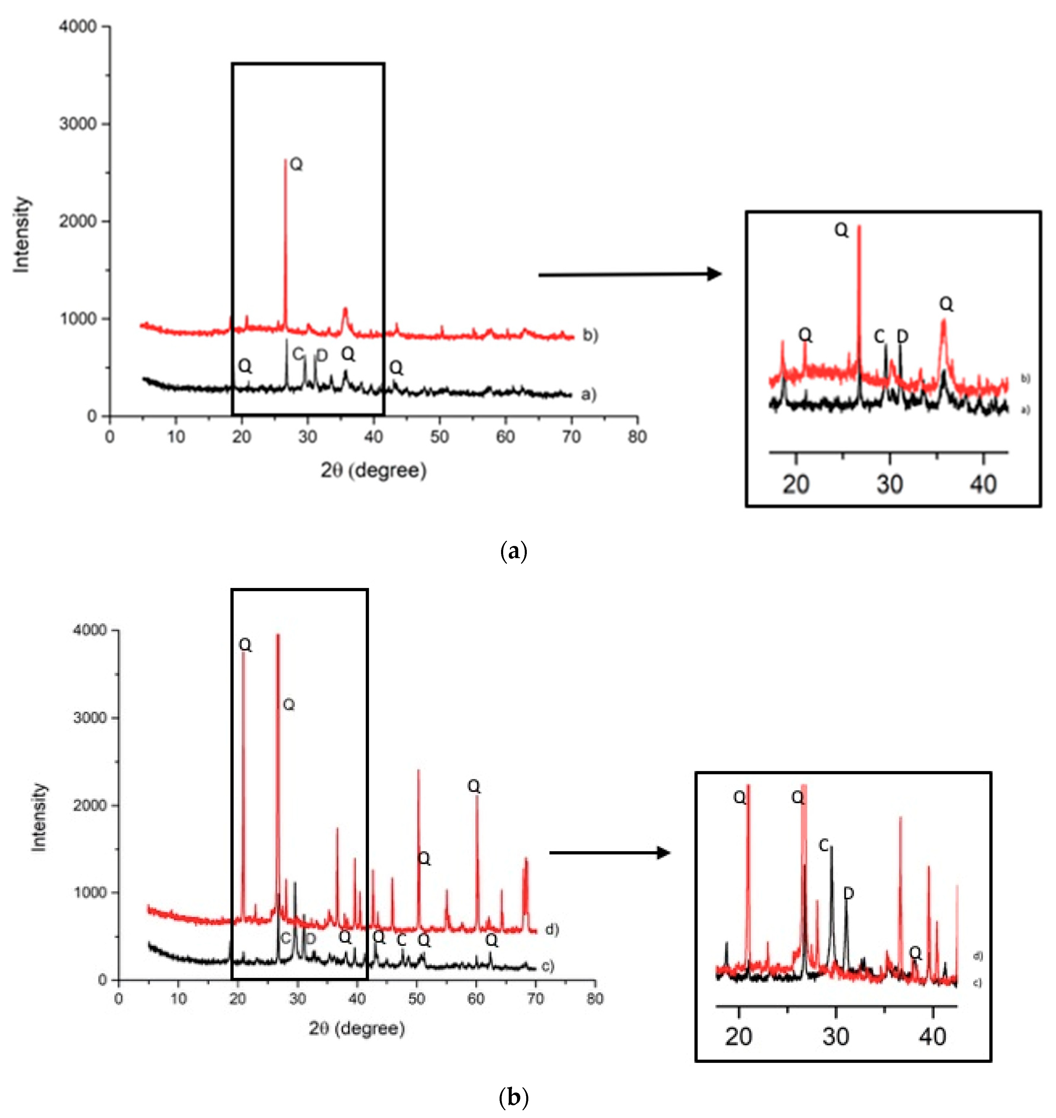 Materials 14 00639 g010
