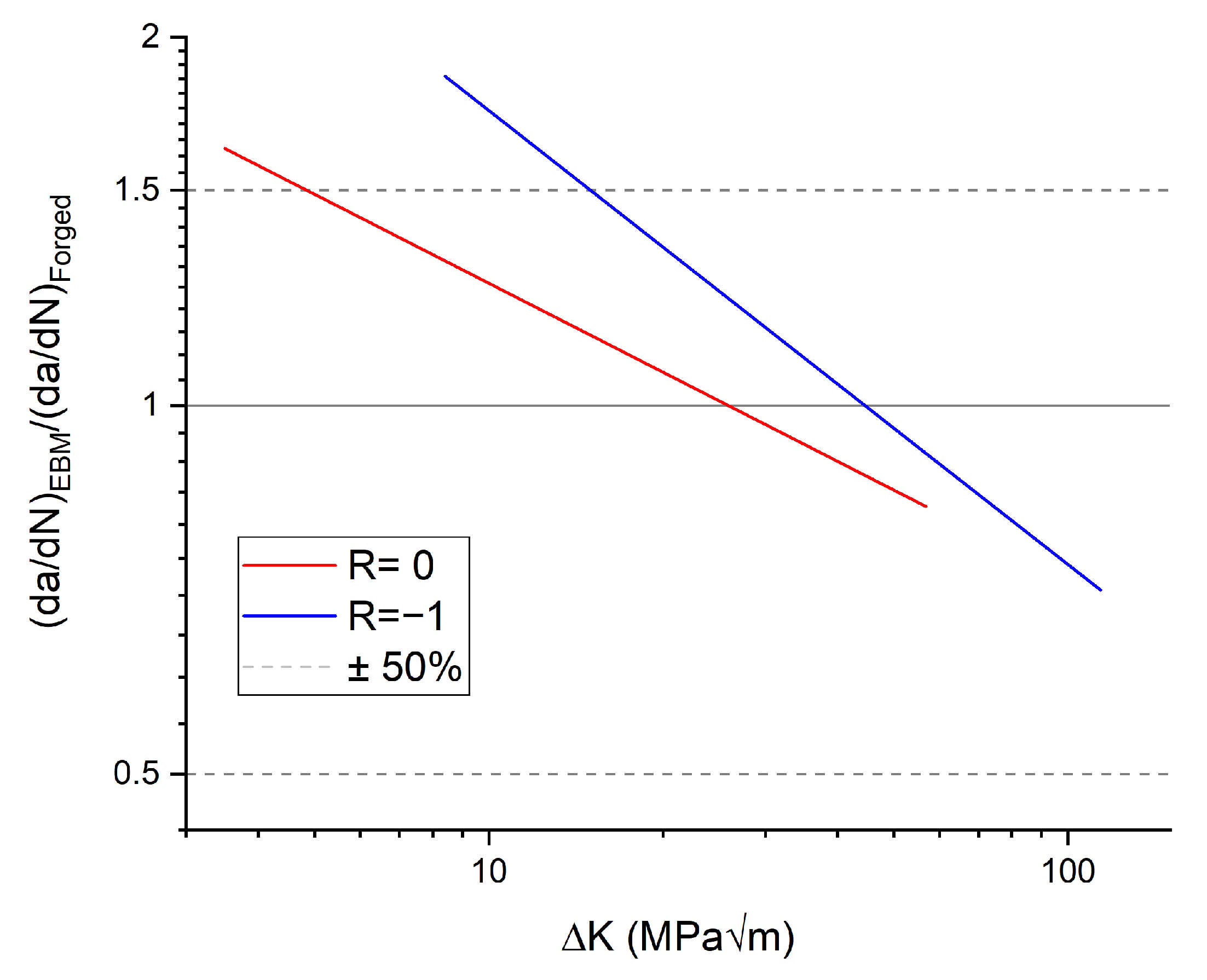Materials 14 00640 g005
