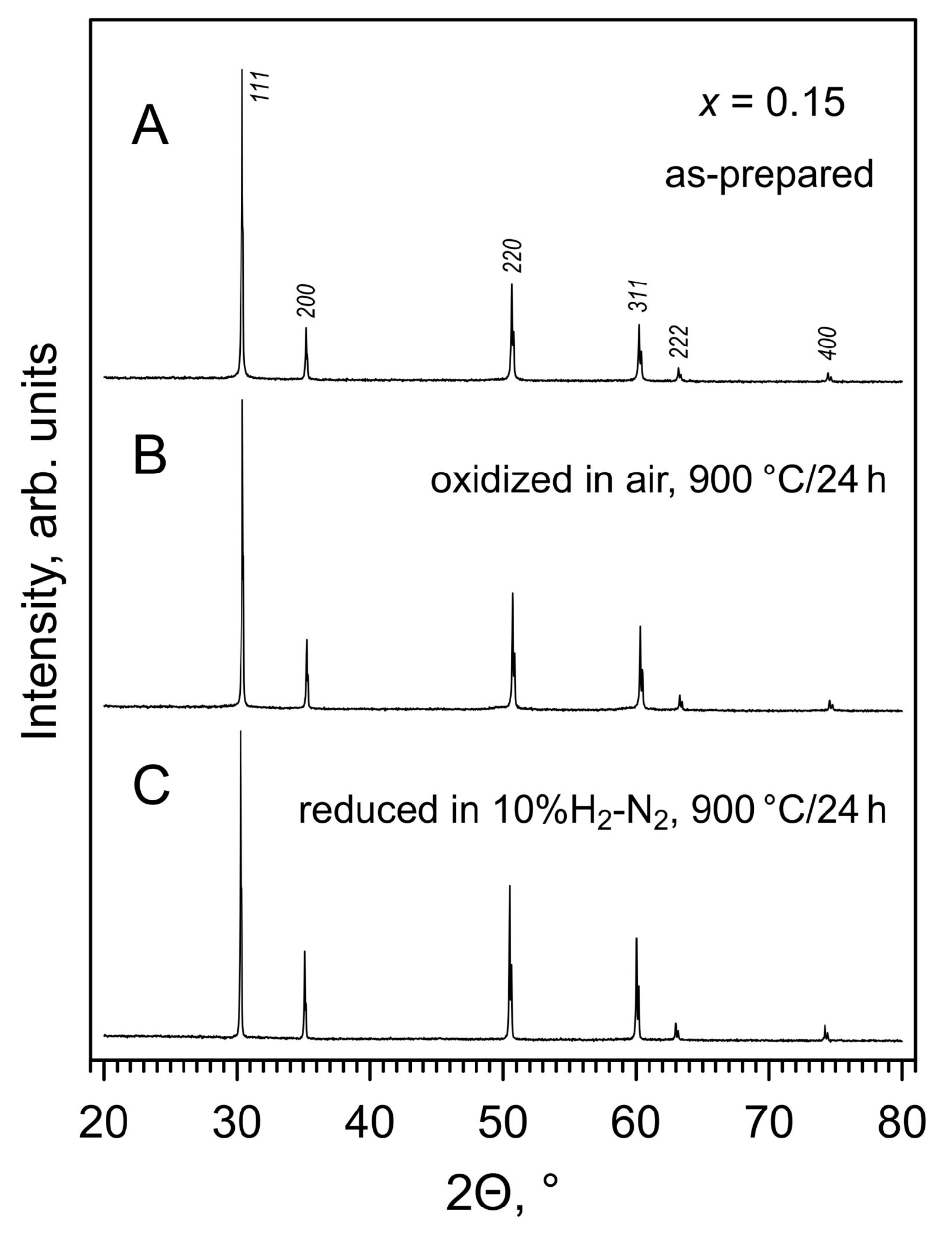 Materials 14 00641 g001