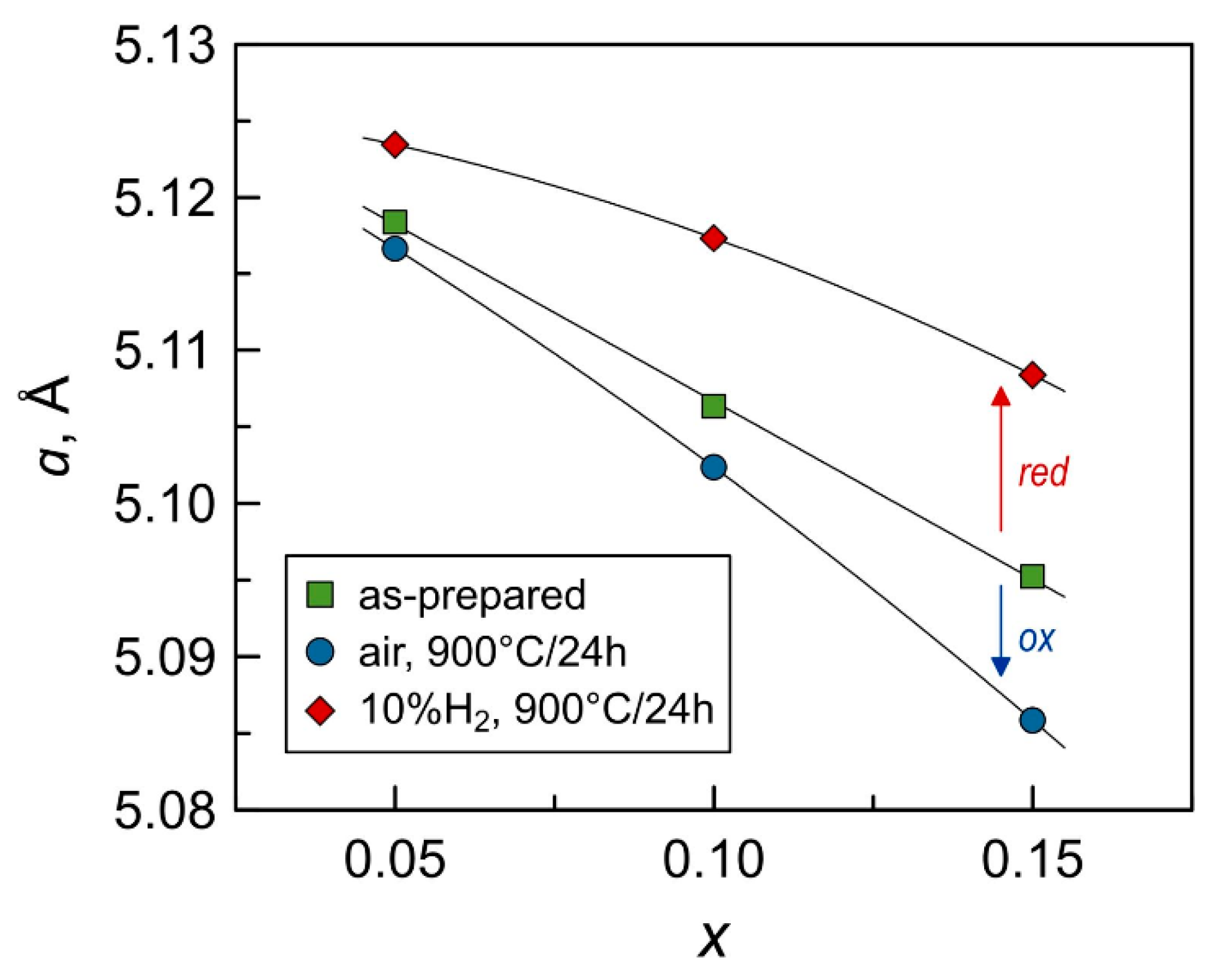 Materials 14 00641 g003