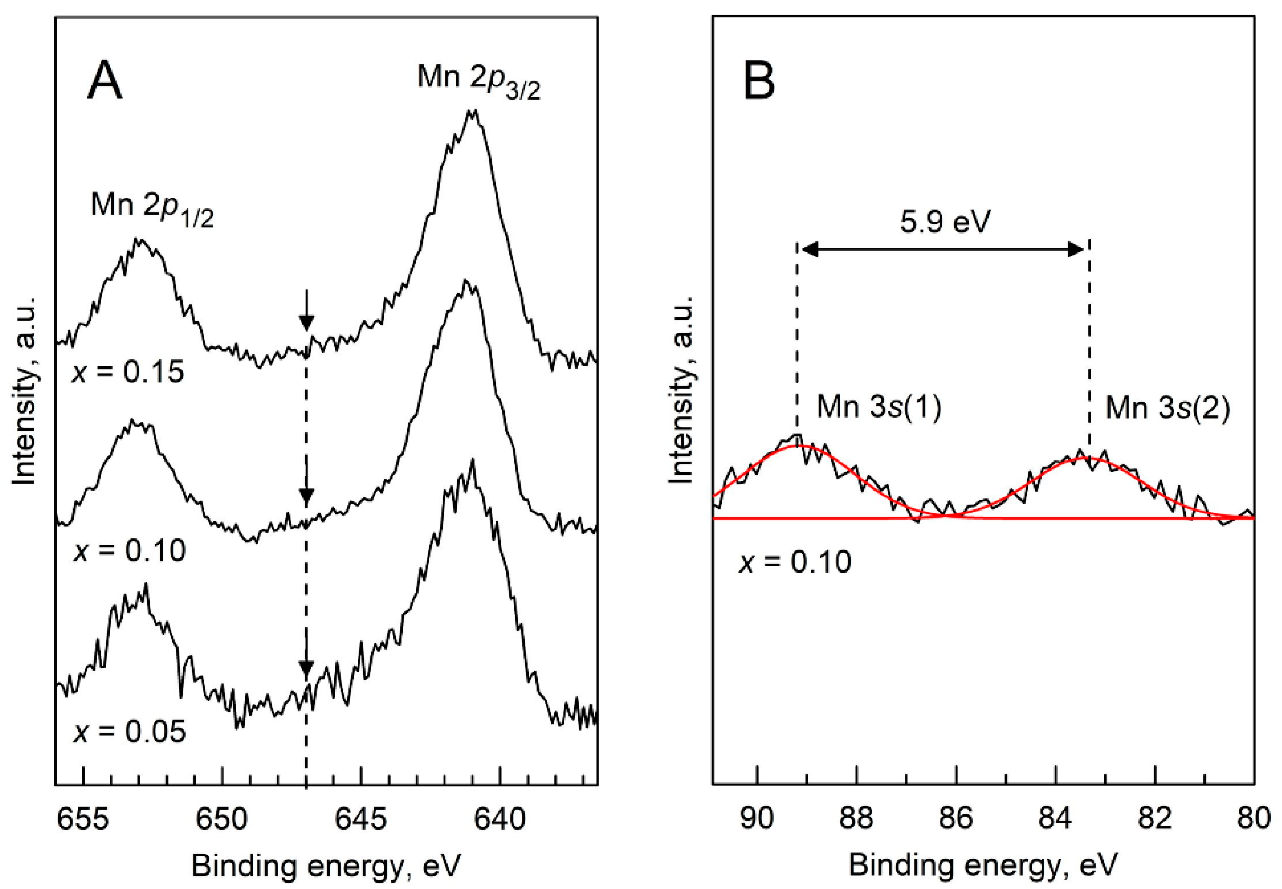 Materials 14 00641 g004