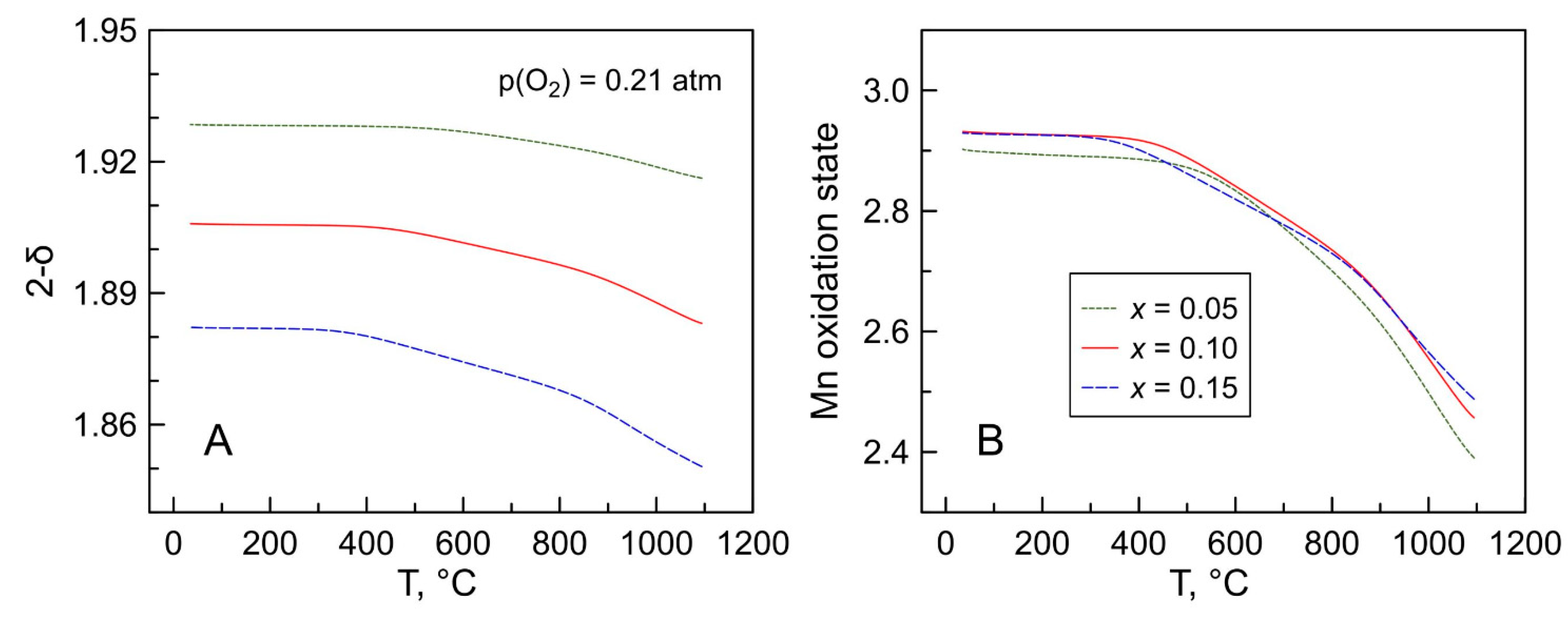 Materials 14 00641 g005