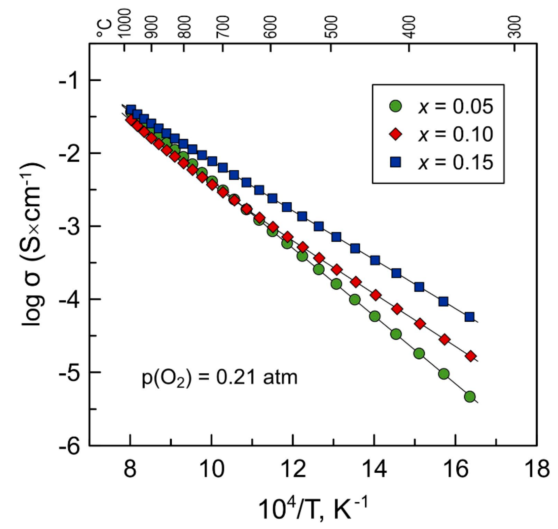 Materials 14 00641 g006