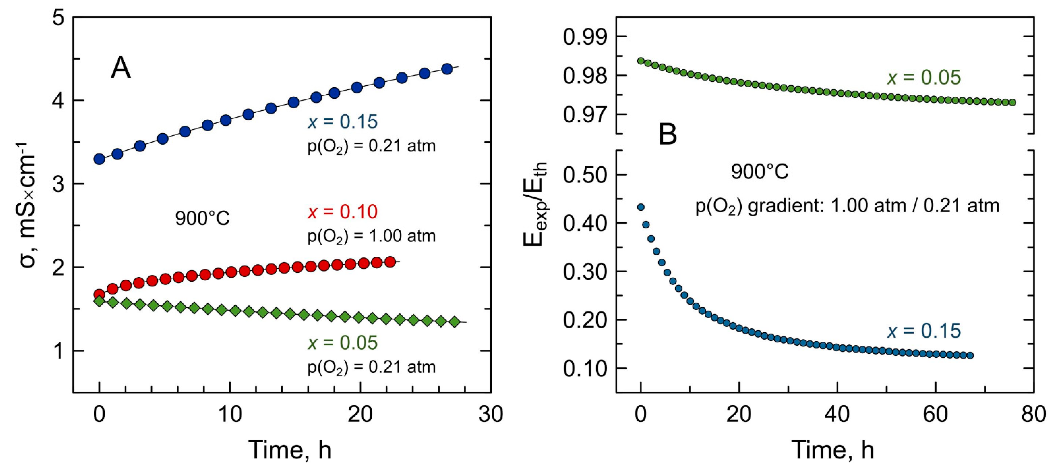 Materials 14 00641 g007
