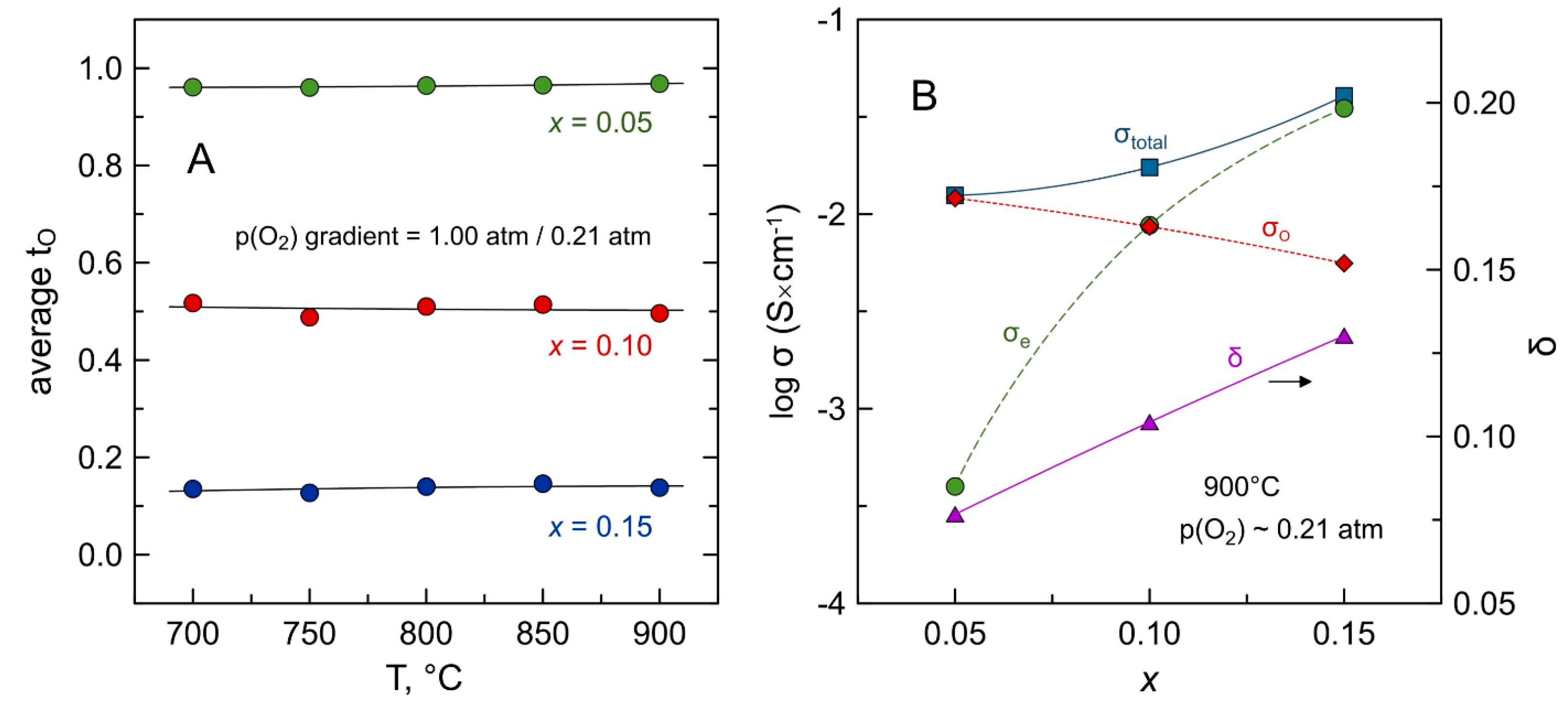 Materials 14 00641 g009
