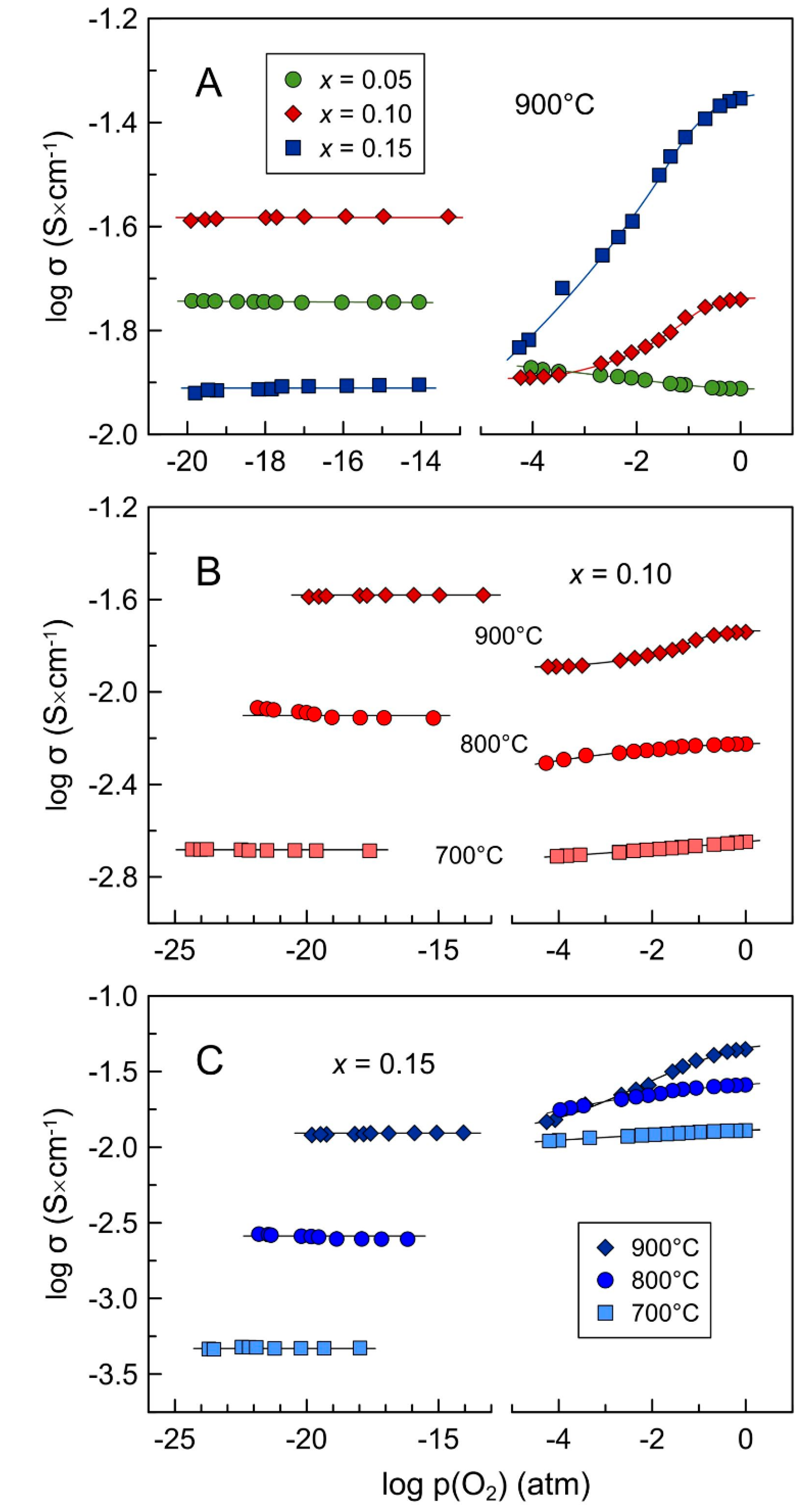 Materials 14 00641 g010