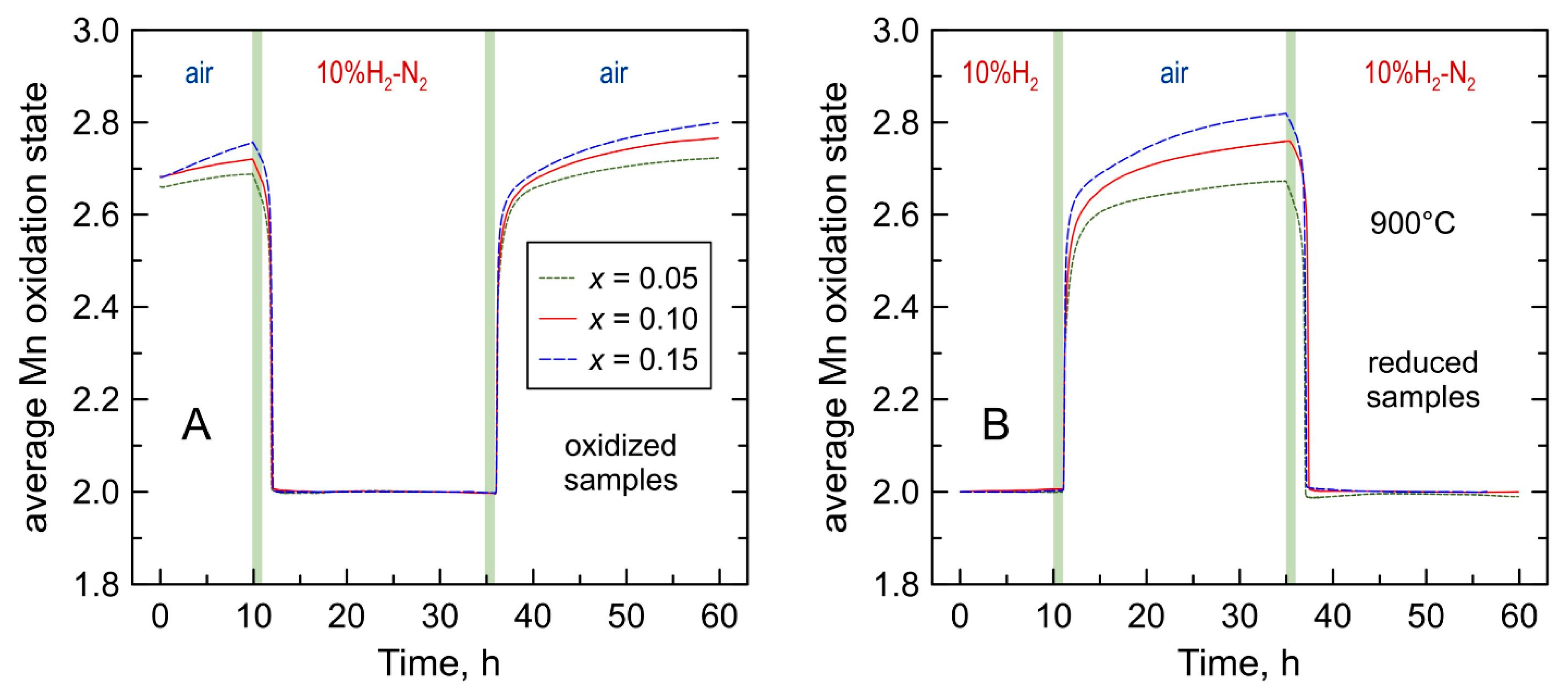 Materials 14 00641 g011