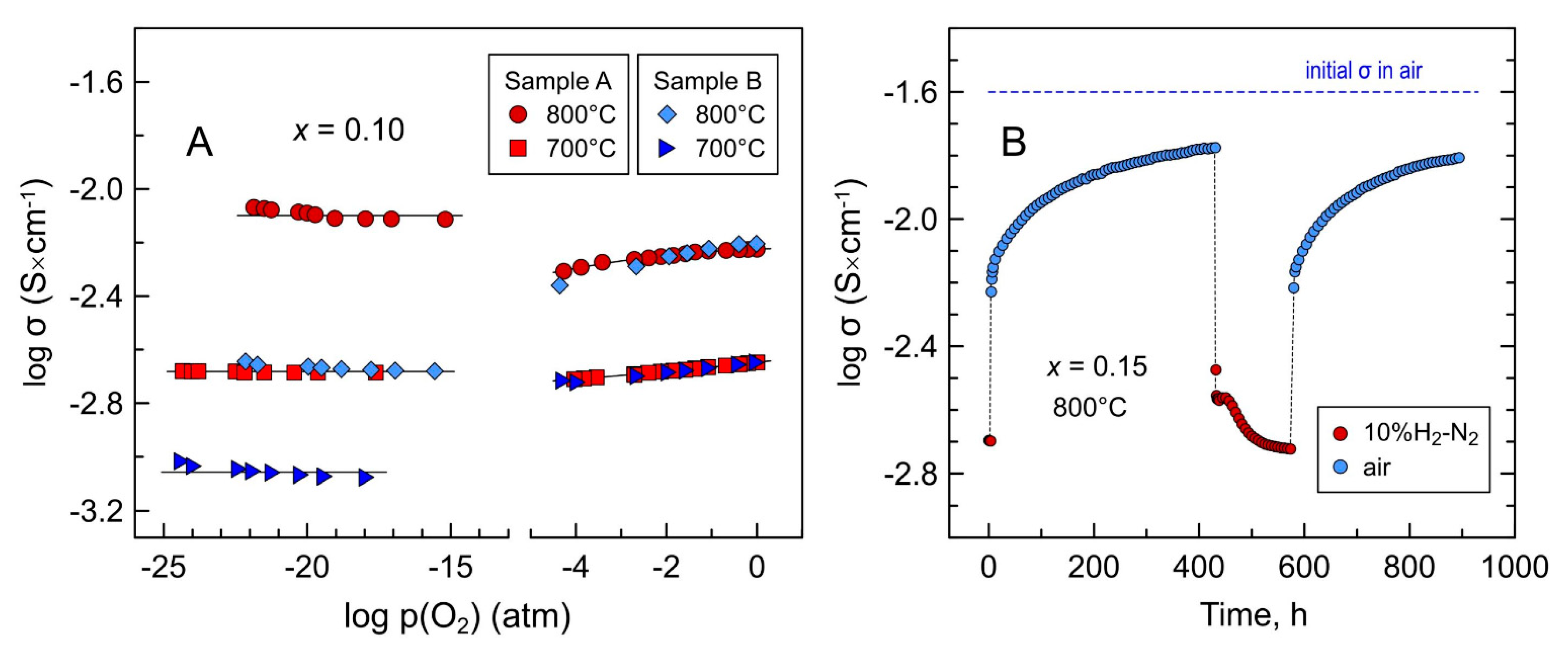 Materials 14 00641 g013