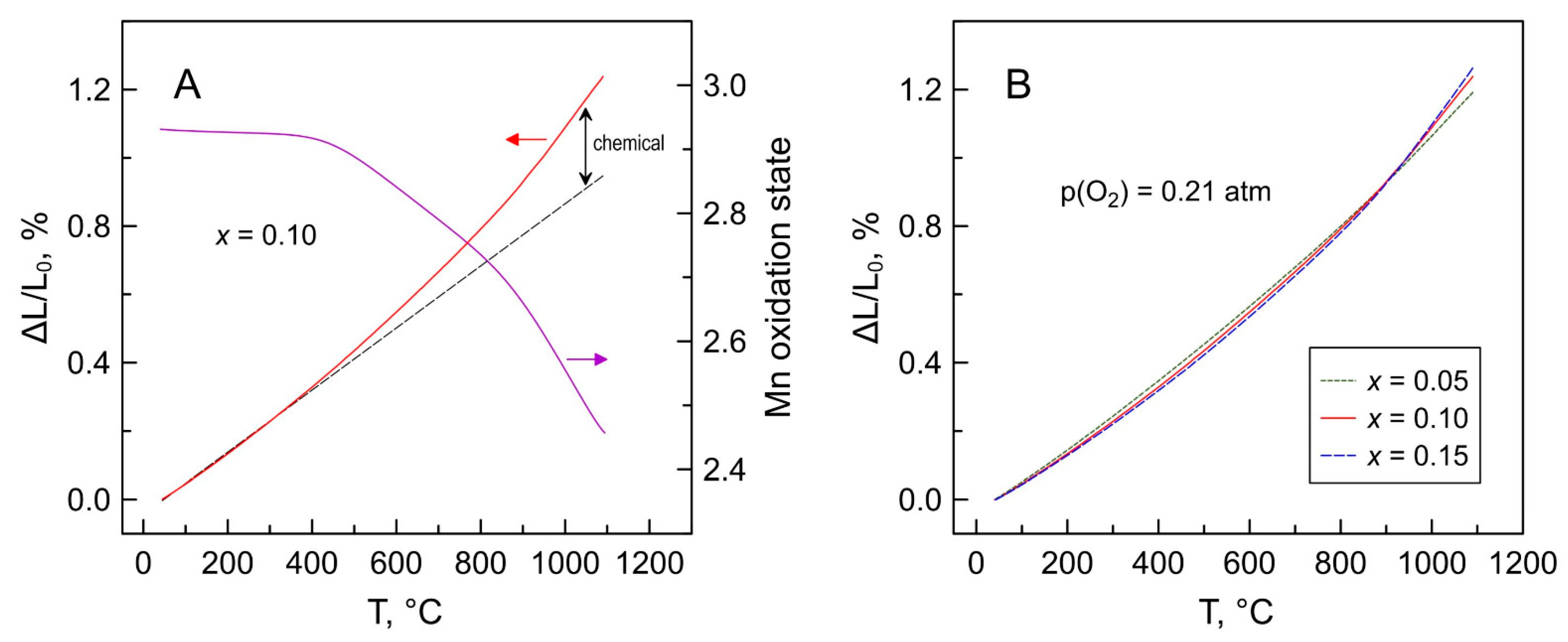 Materials 14 00641 g015
