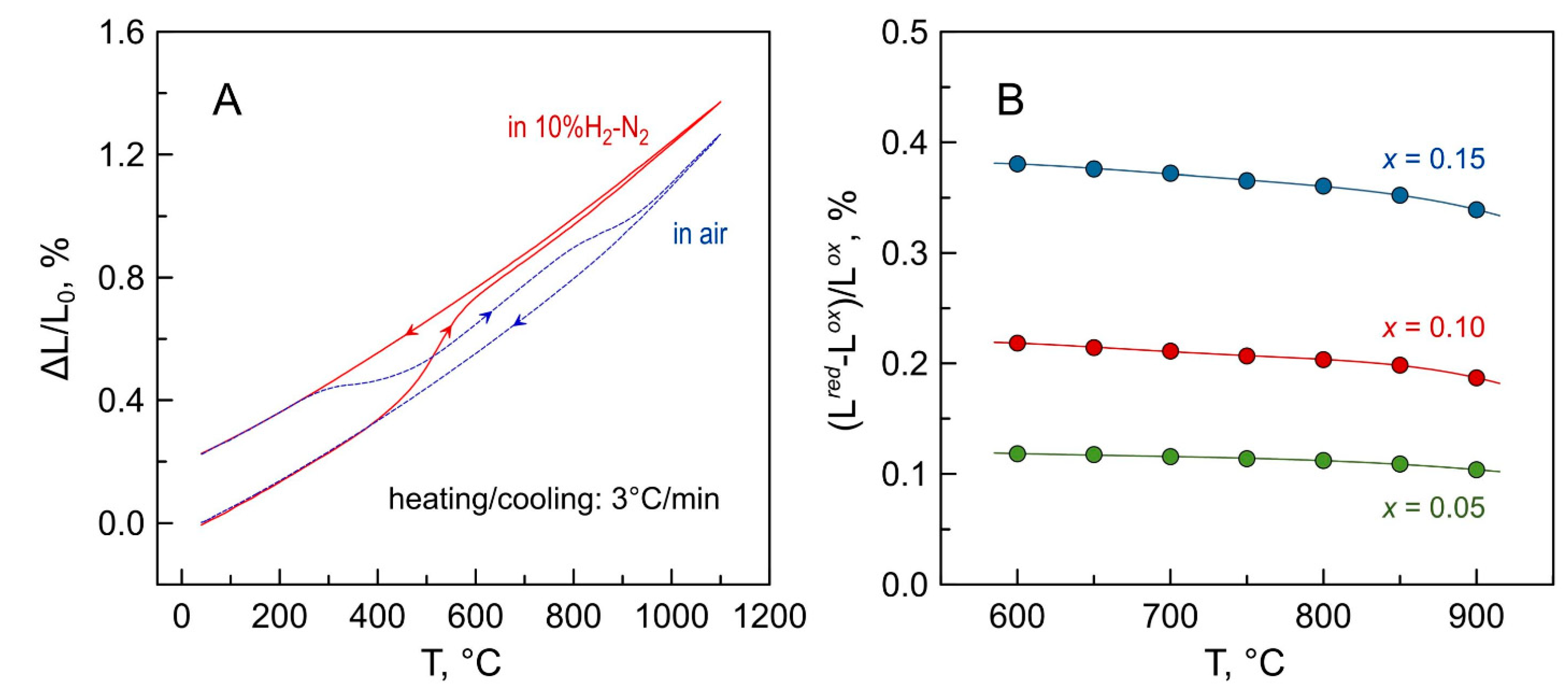 Materials 14 00641 g016