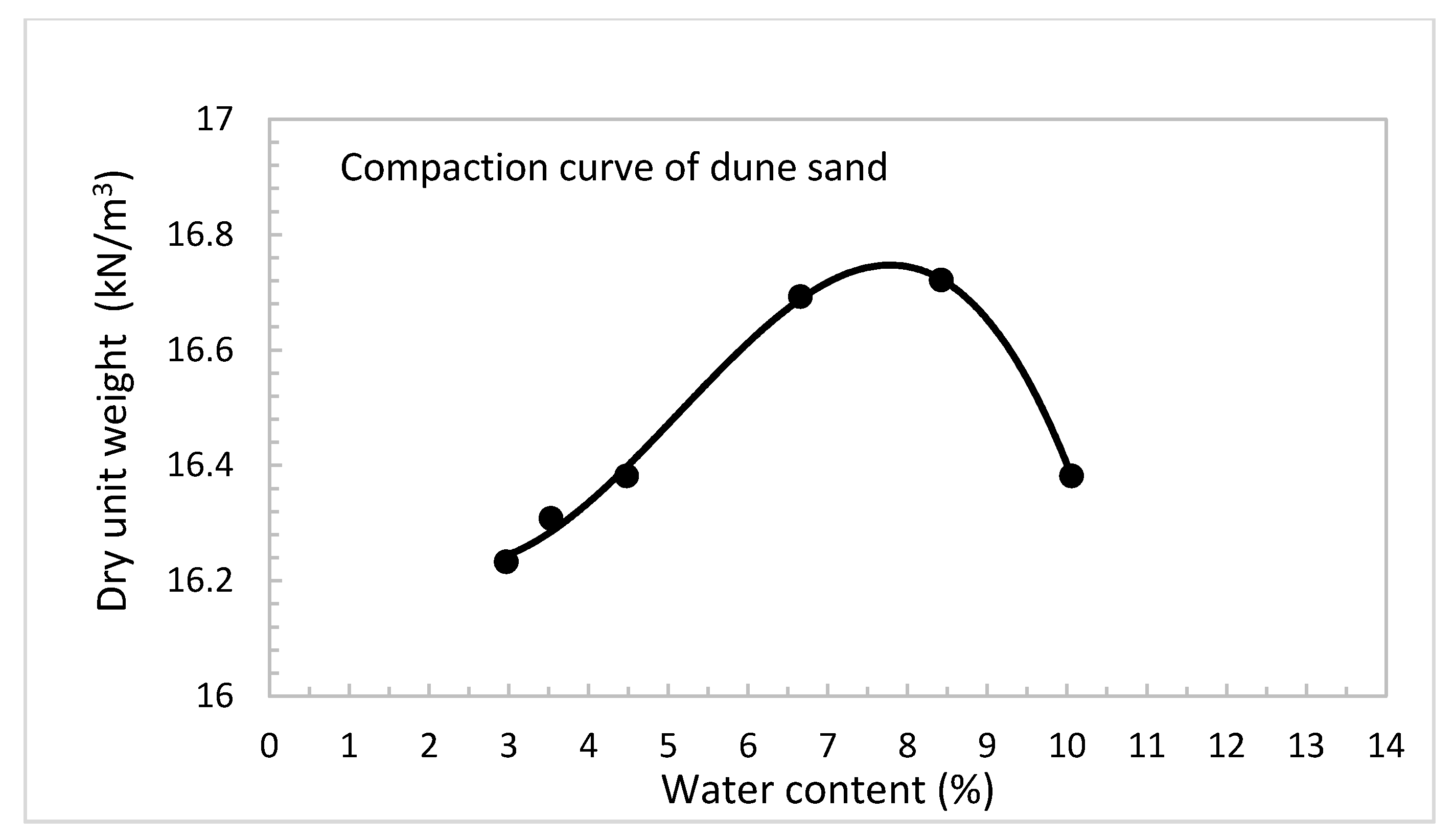 Materials 14 00645 g003