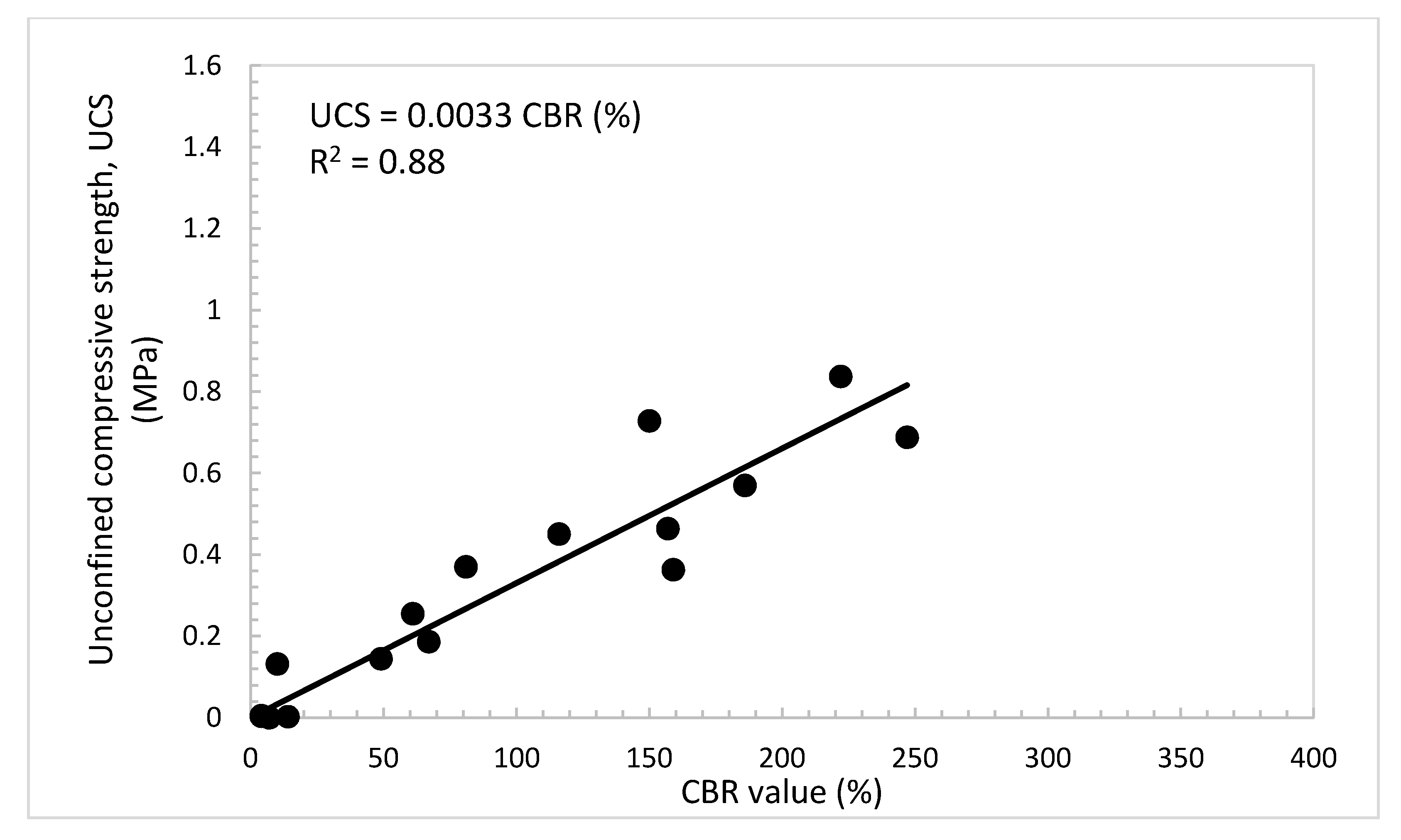 Materials 14 00645 g015