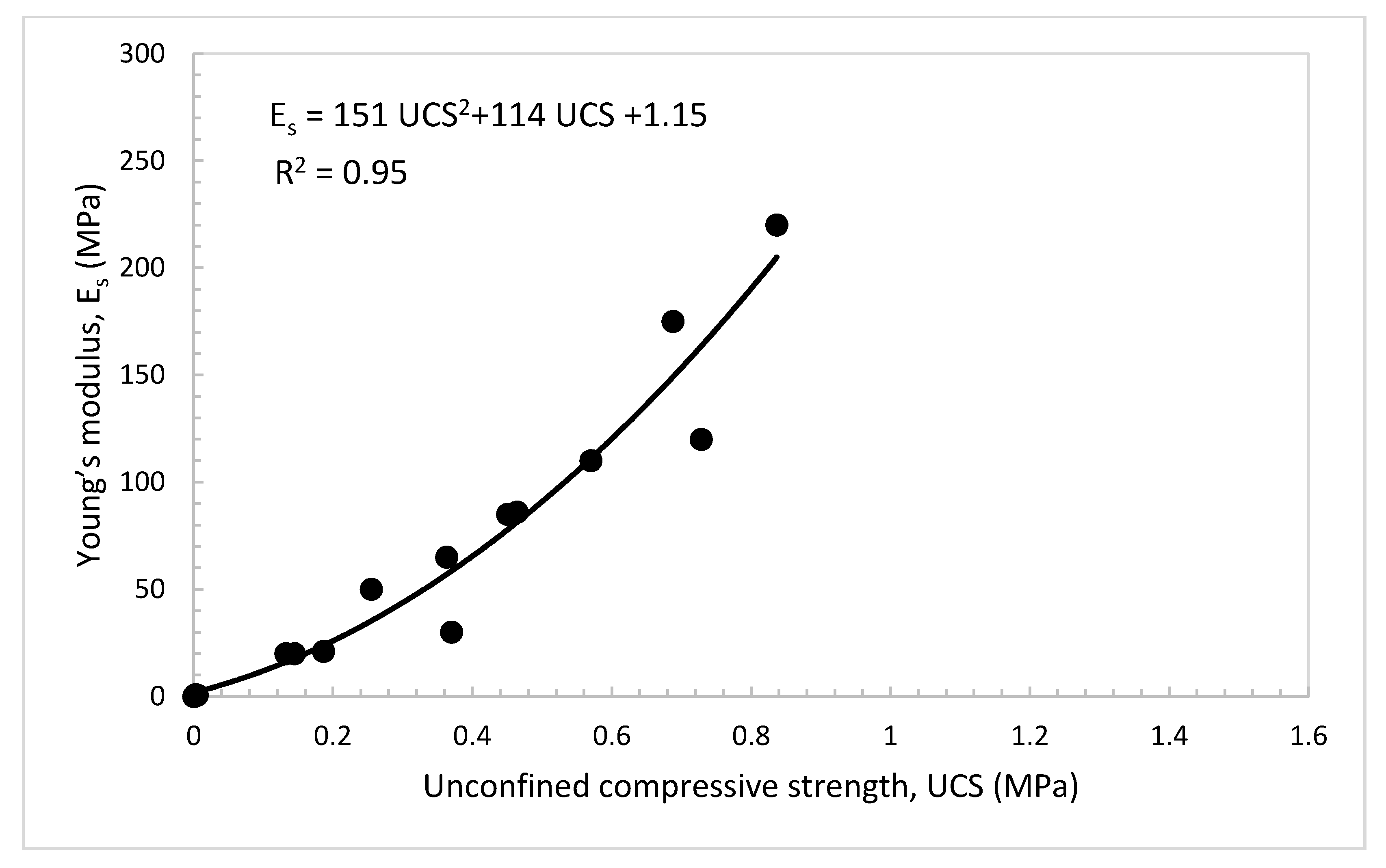 Materials 14 00645 g016