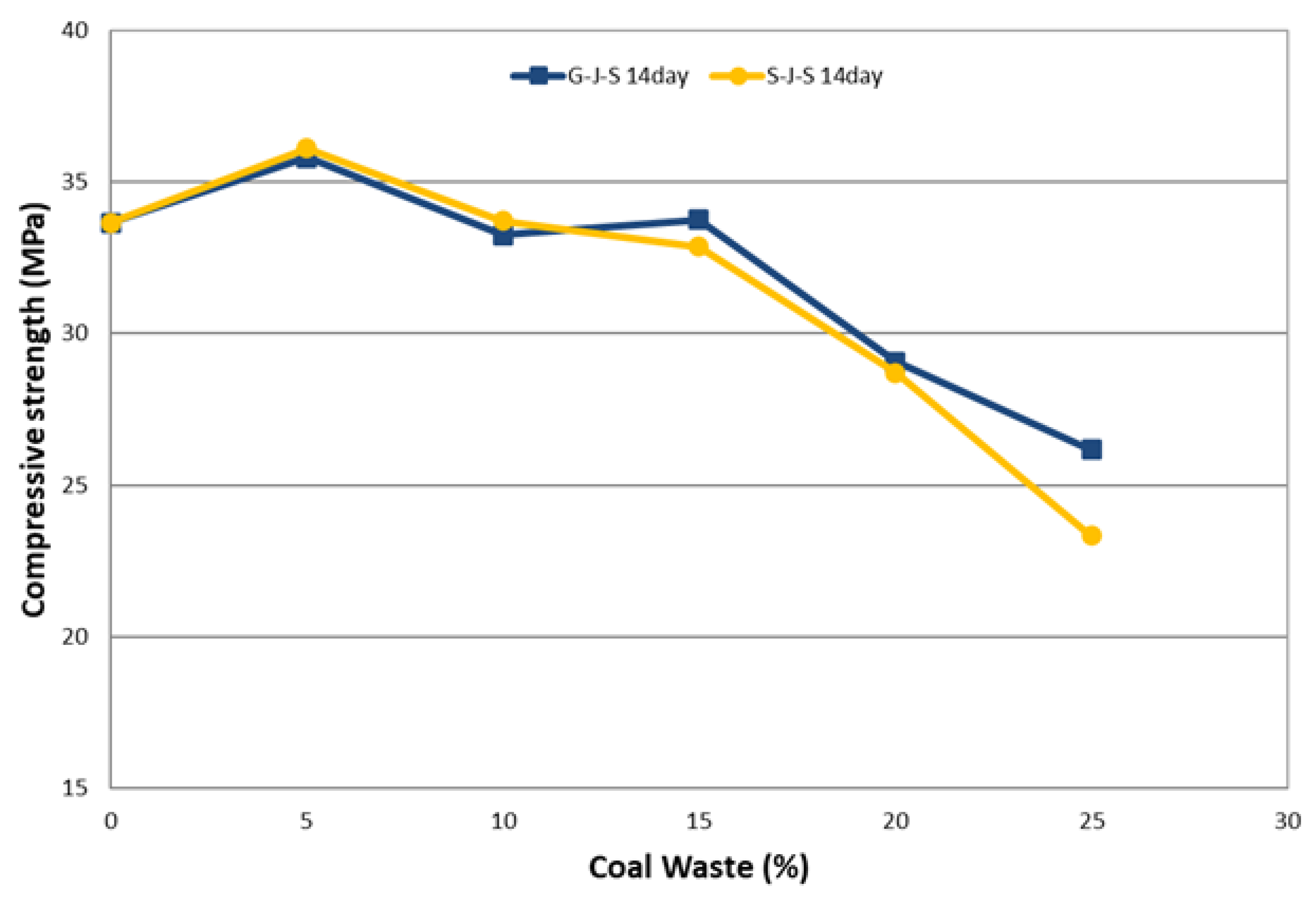 Materials 14 00647 g009