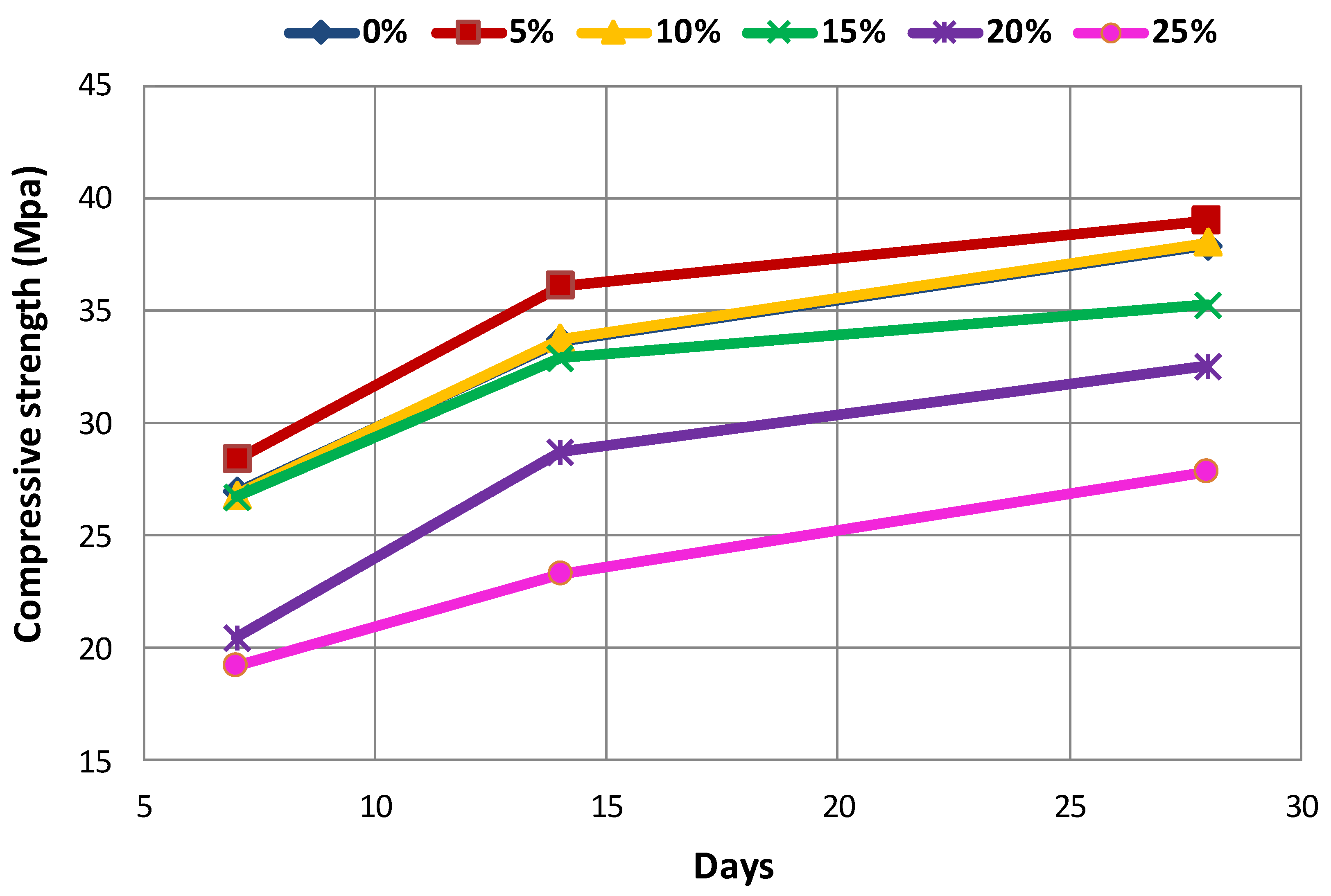Materials 14 00647 g014