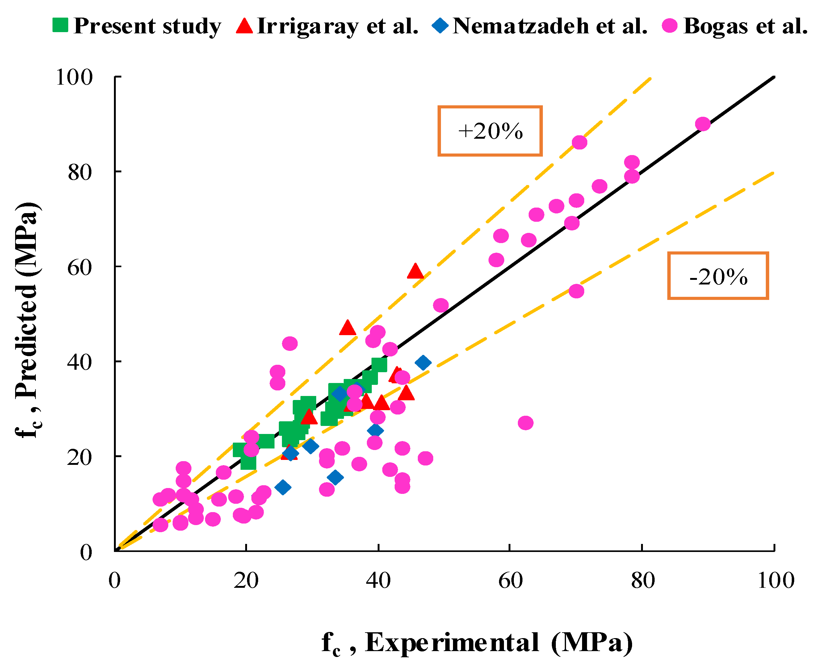 Materials 14 00647 g021