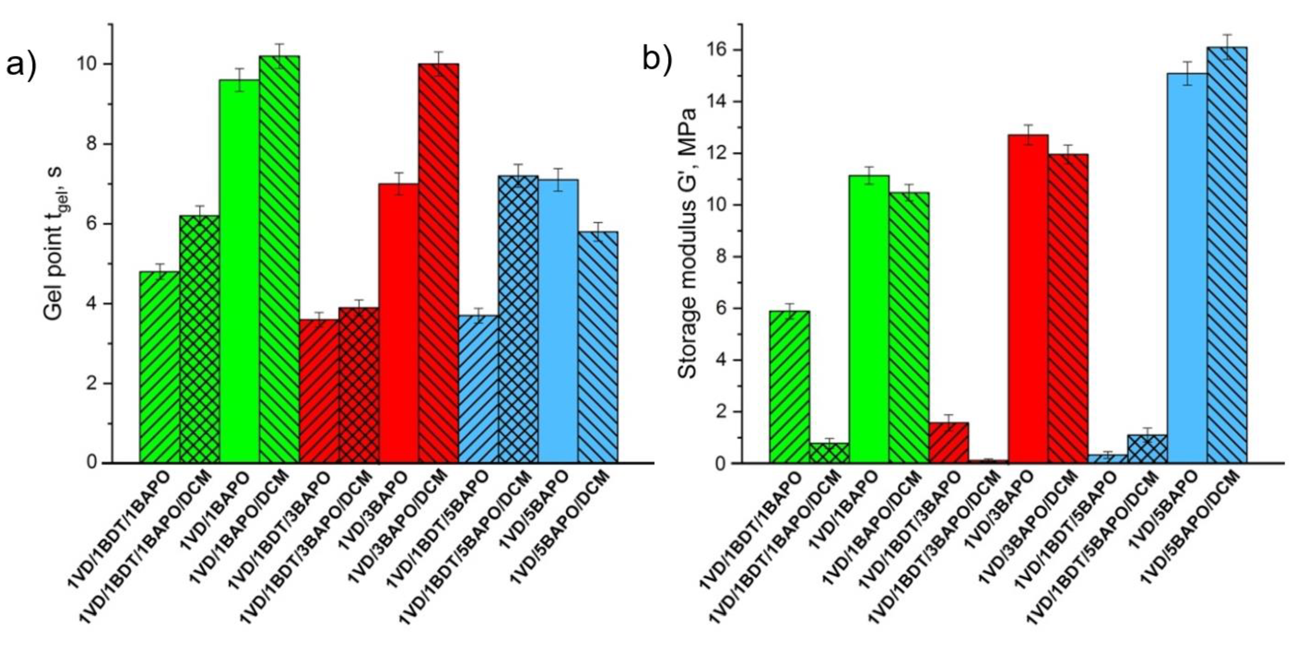 Materials 14 00653 g005