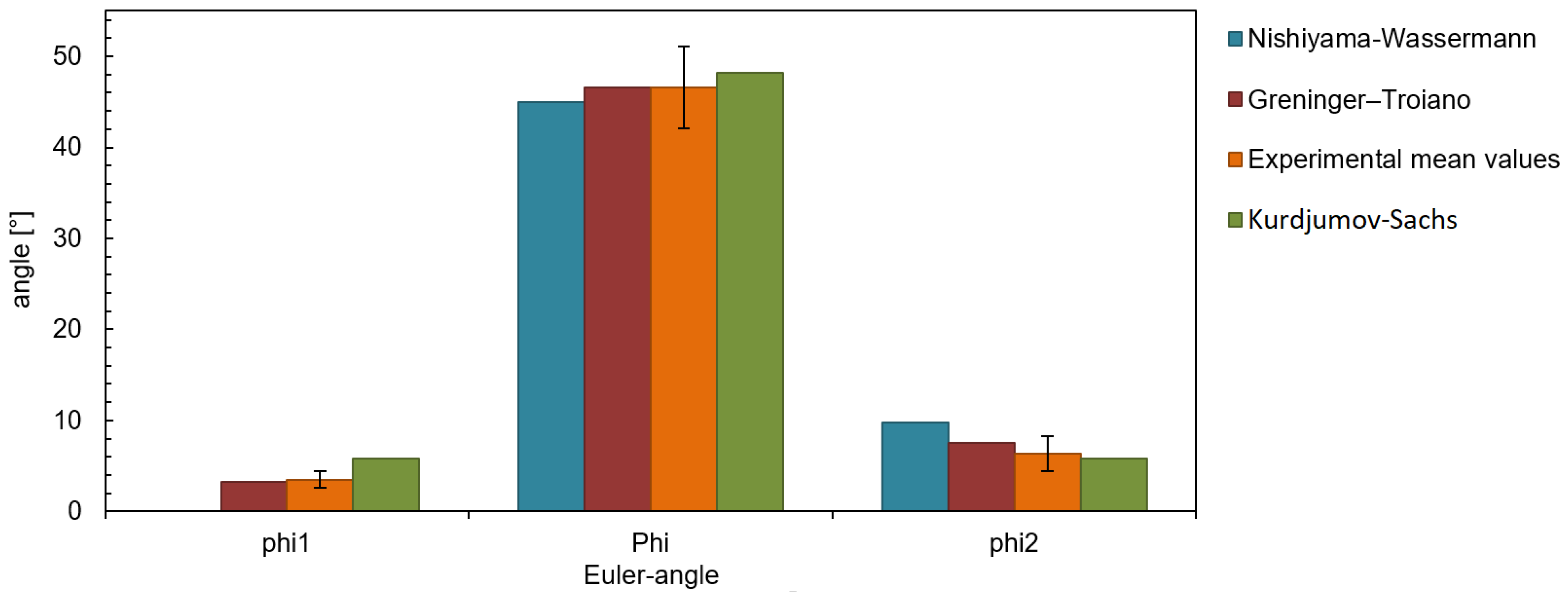 Materials 14 00654 g006 Materials 14 00654 g006