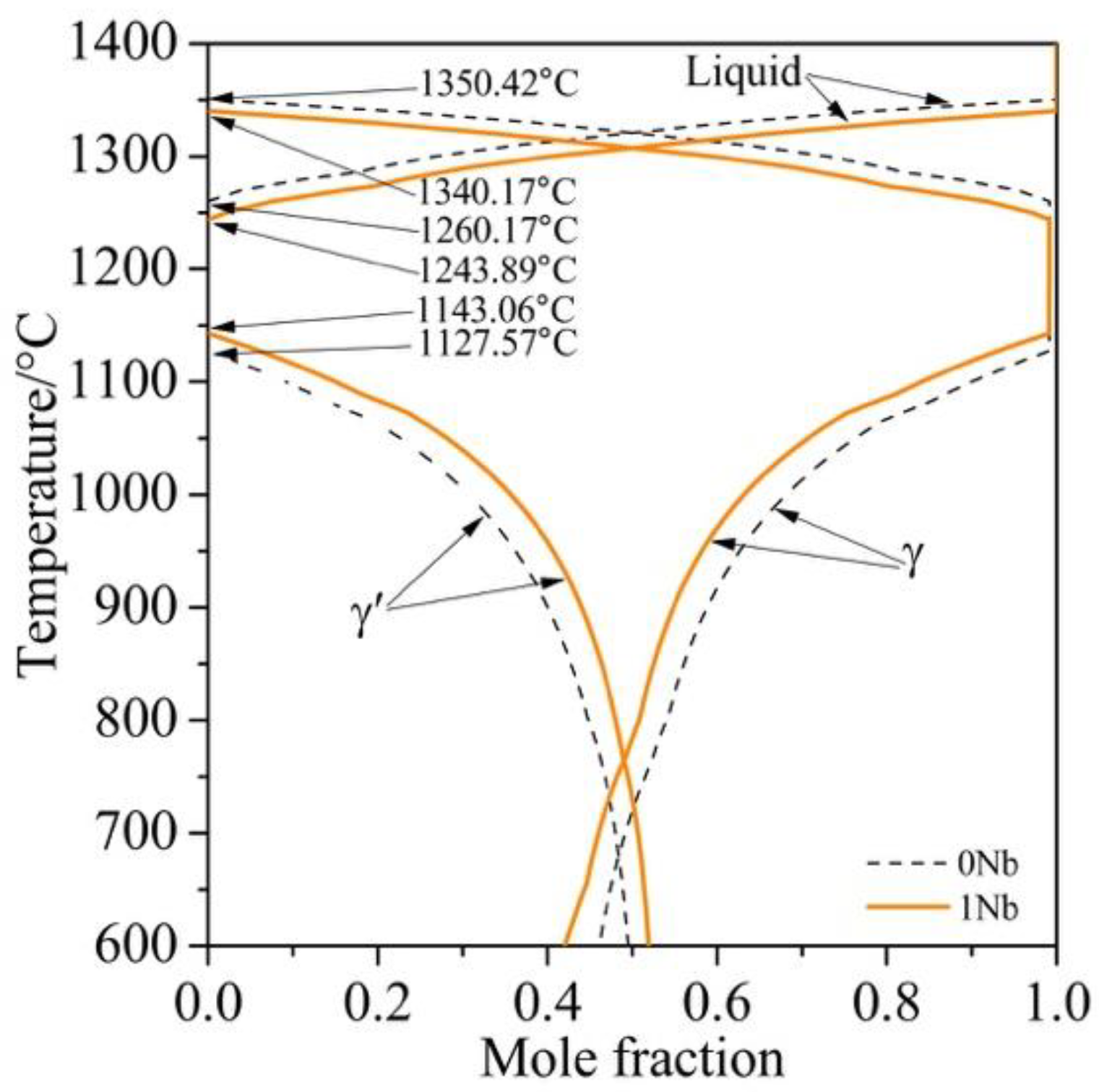 Materials 14 00656 g001 Materials 14 00656 g001
